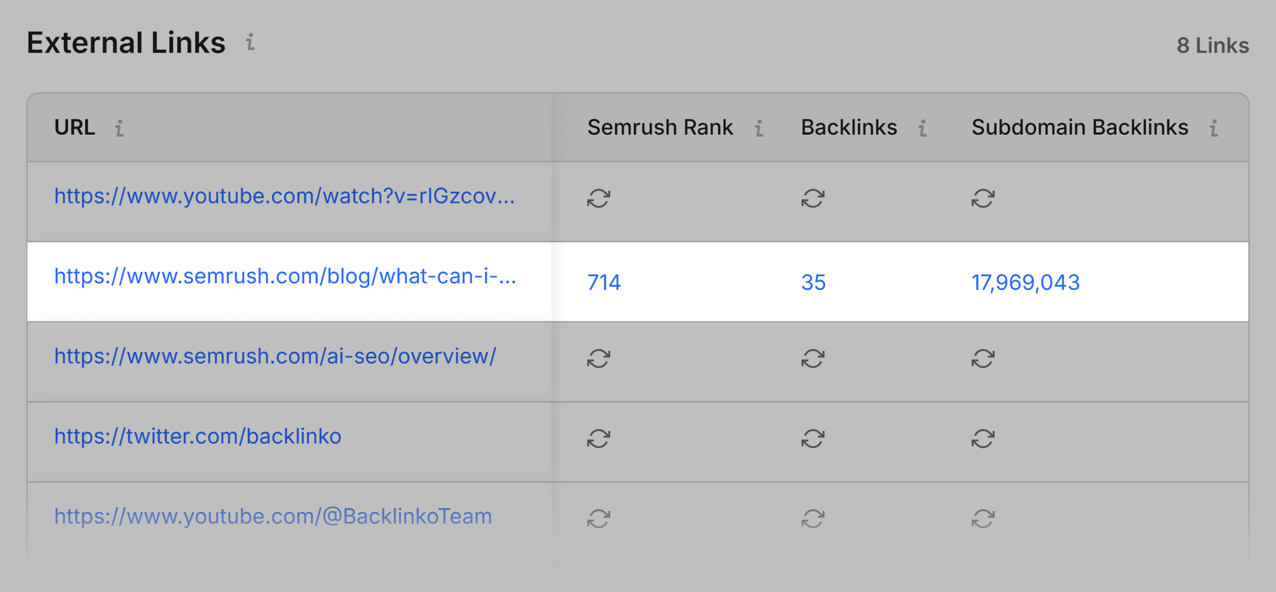 SEOQuake &ndash; Links &ndash; Loading the data