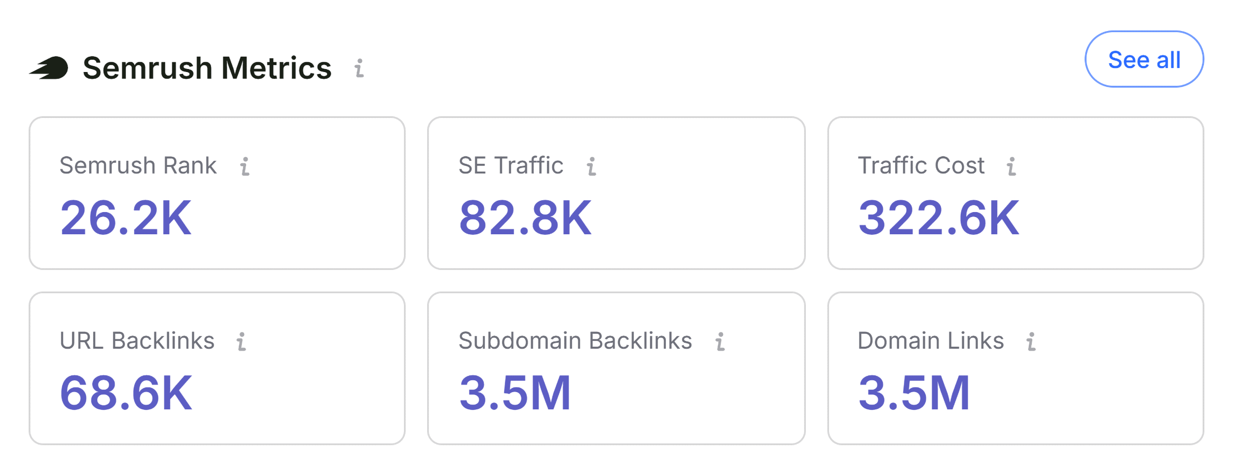 SEOQuake – Page info – Semrush metrics SEOQuake – Page info – Semrush metrics