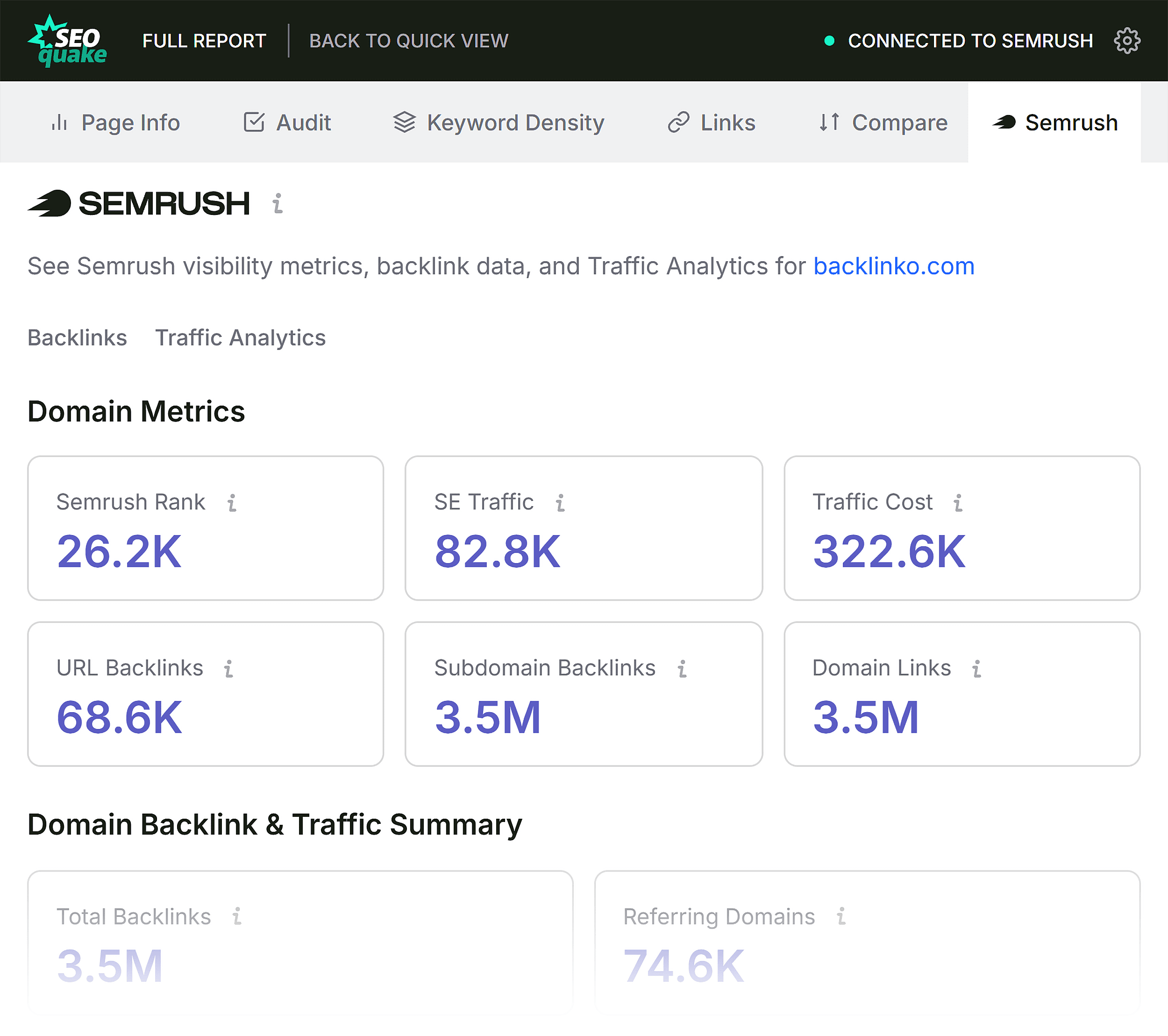 SEOQuake &ndash; Semrush report