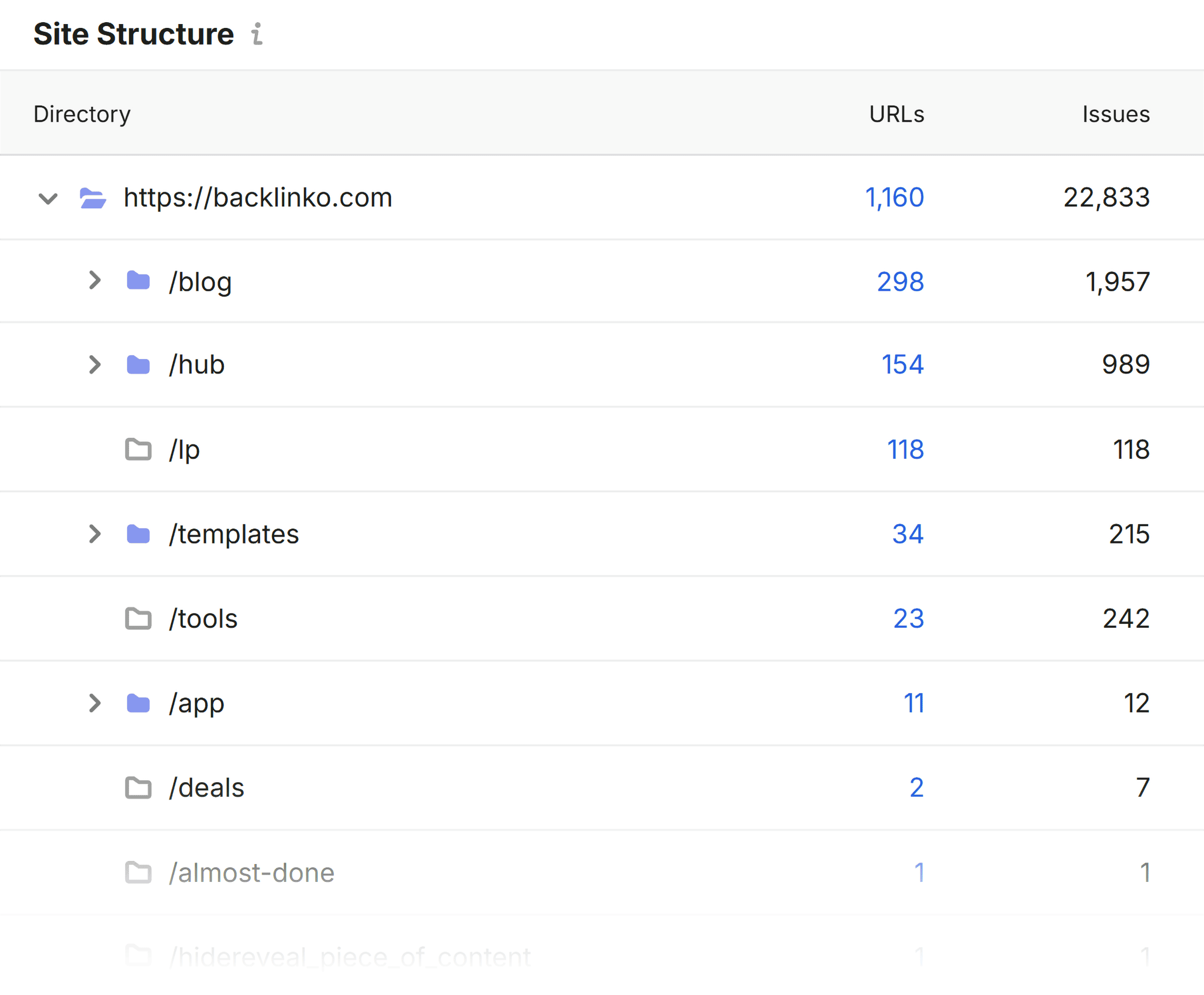 Site Audit &ndash; Backlinko &ndash; Site structure