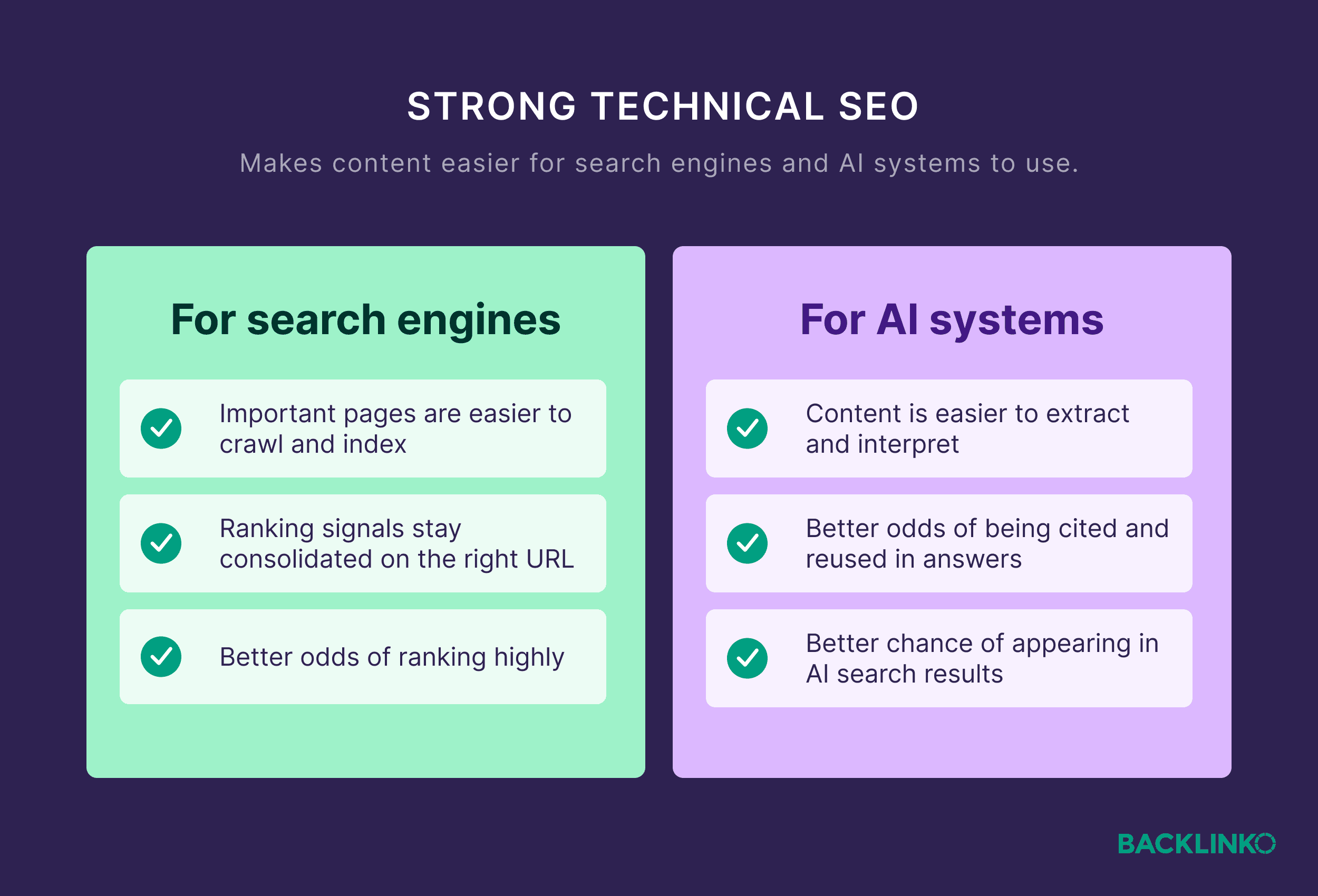 Strong technical SEO