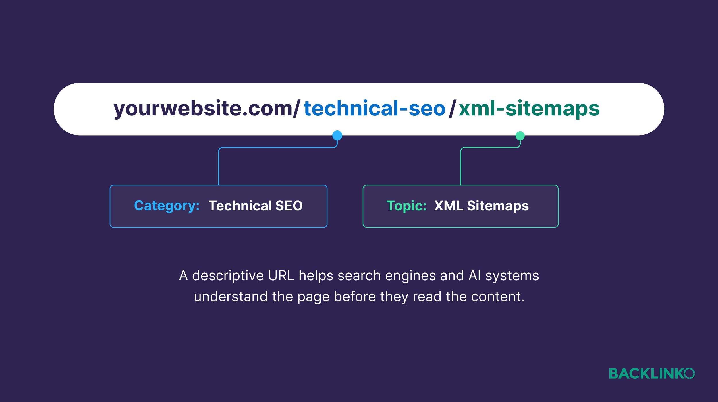 URL structure