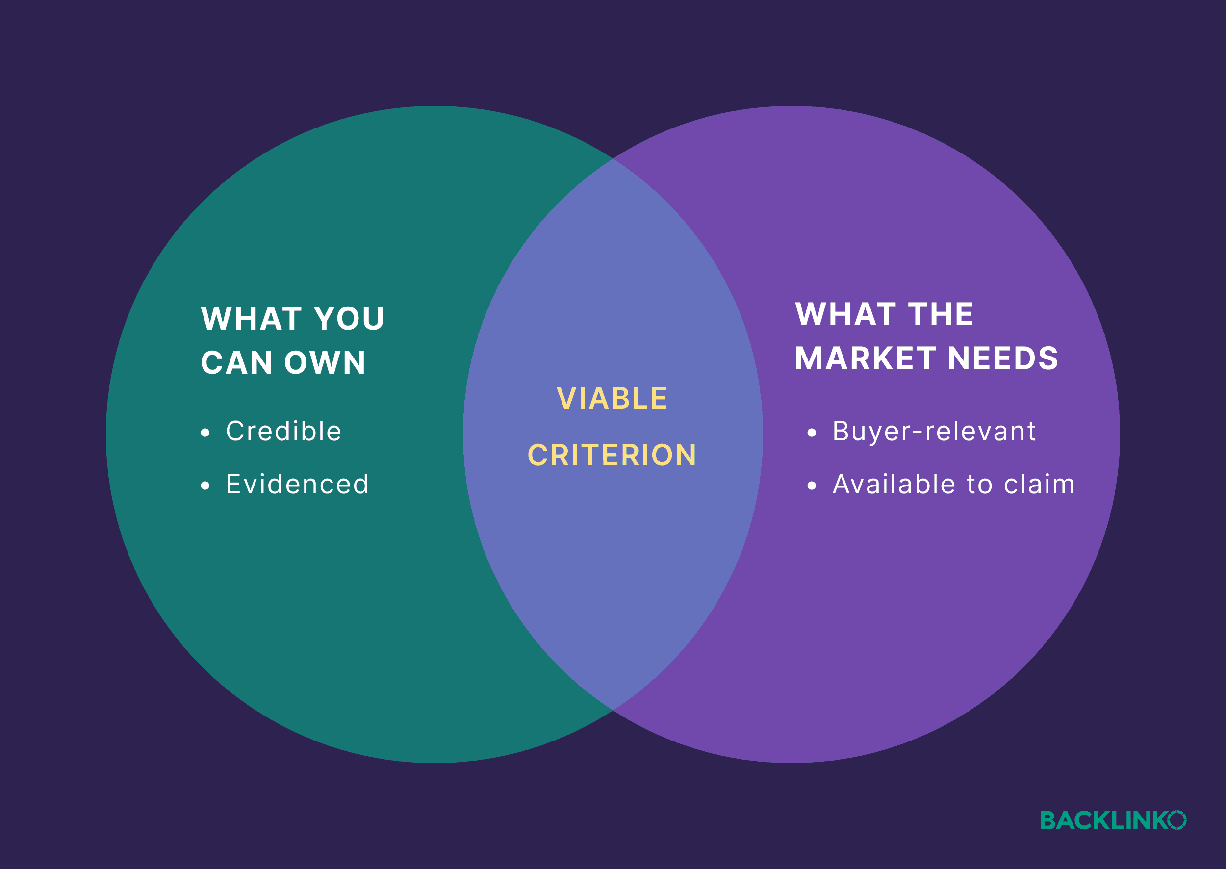 Viable criterion