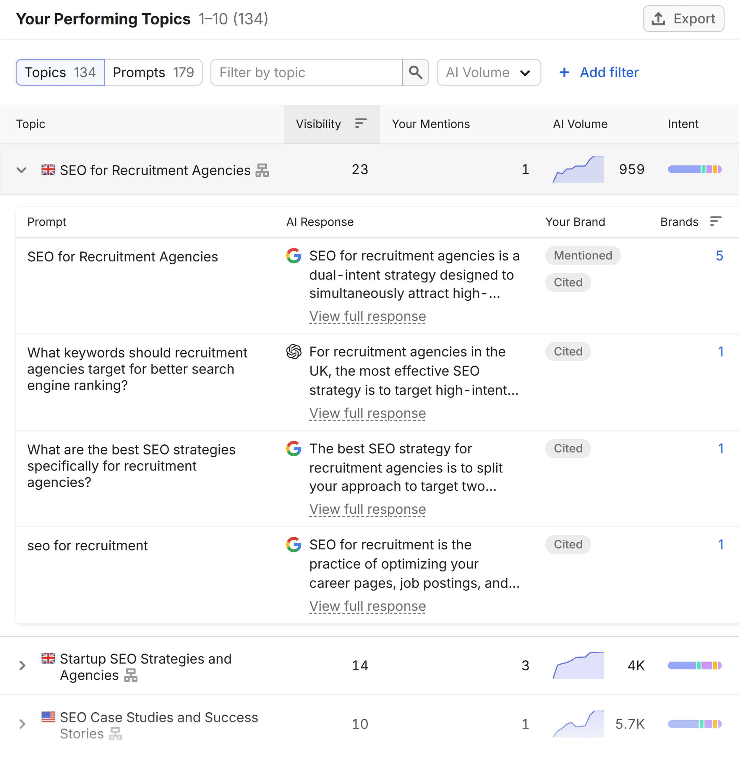 6 Digital PR Strategies to Boost AI Visibility