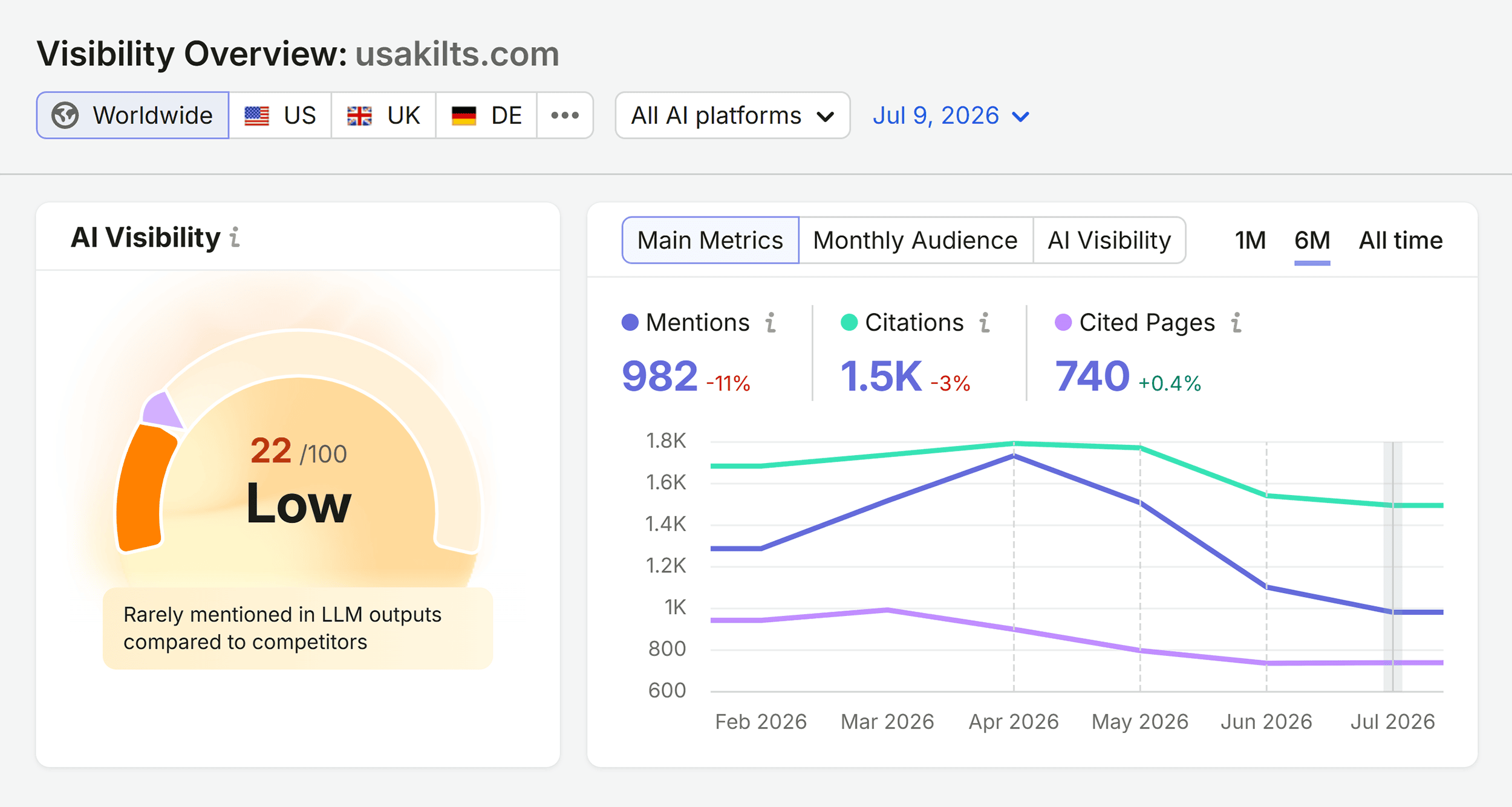Visibility Overview &ndash; Usakilts
