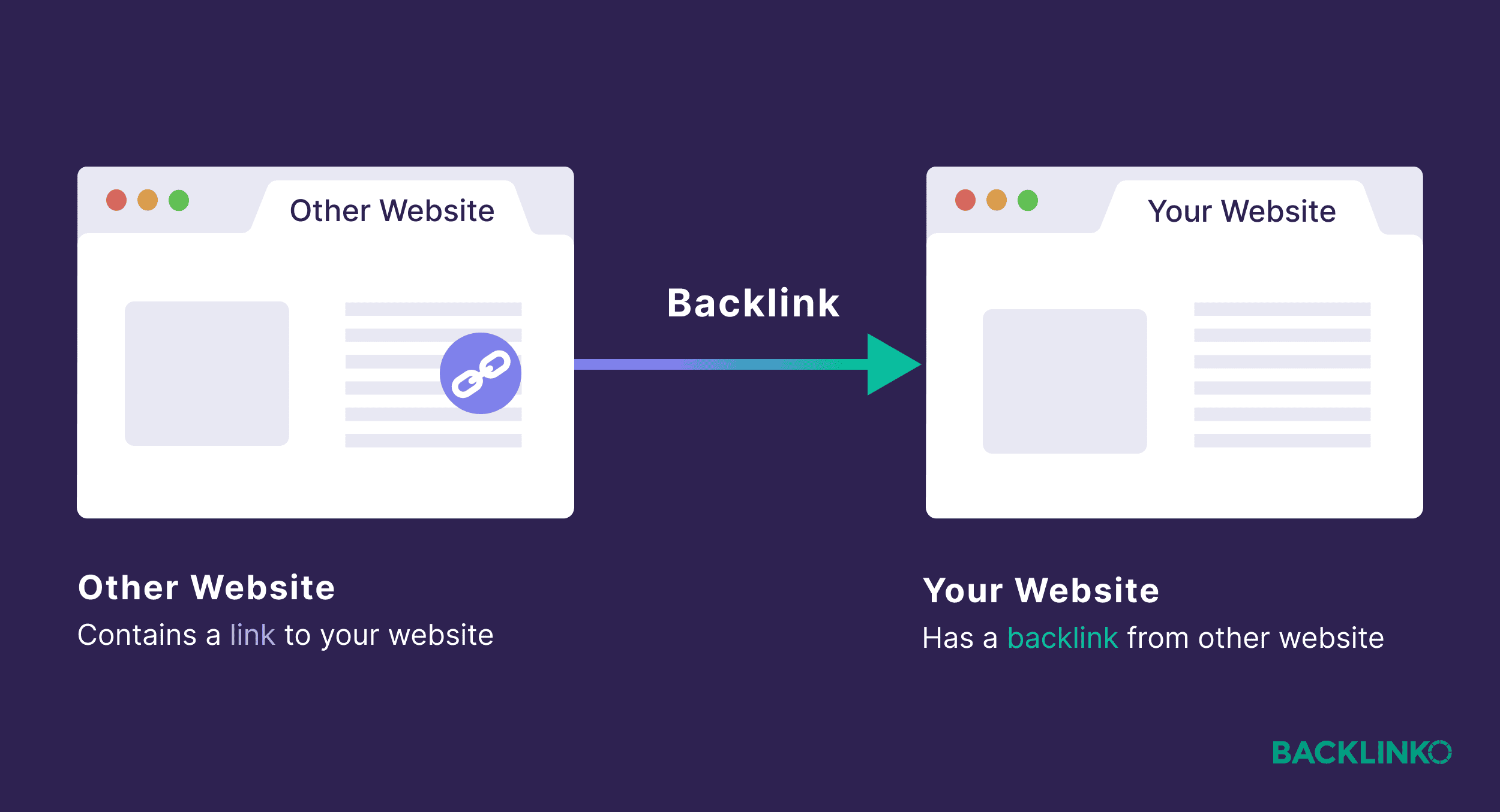 What is a backlink