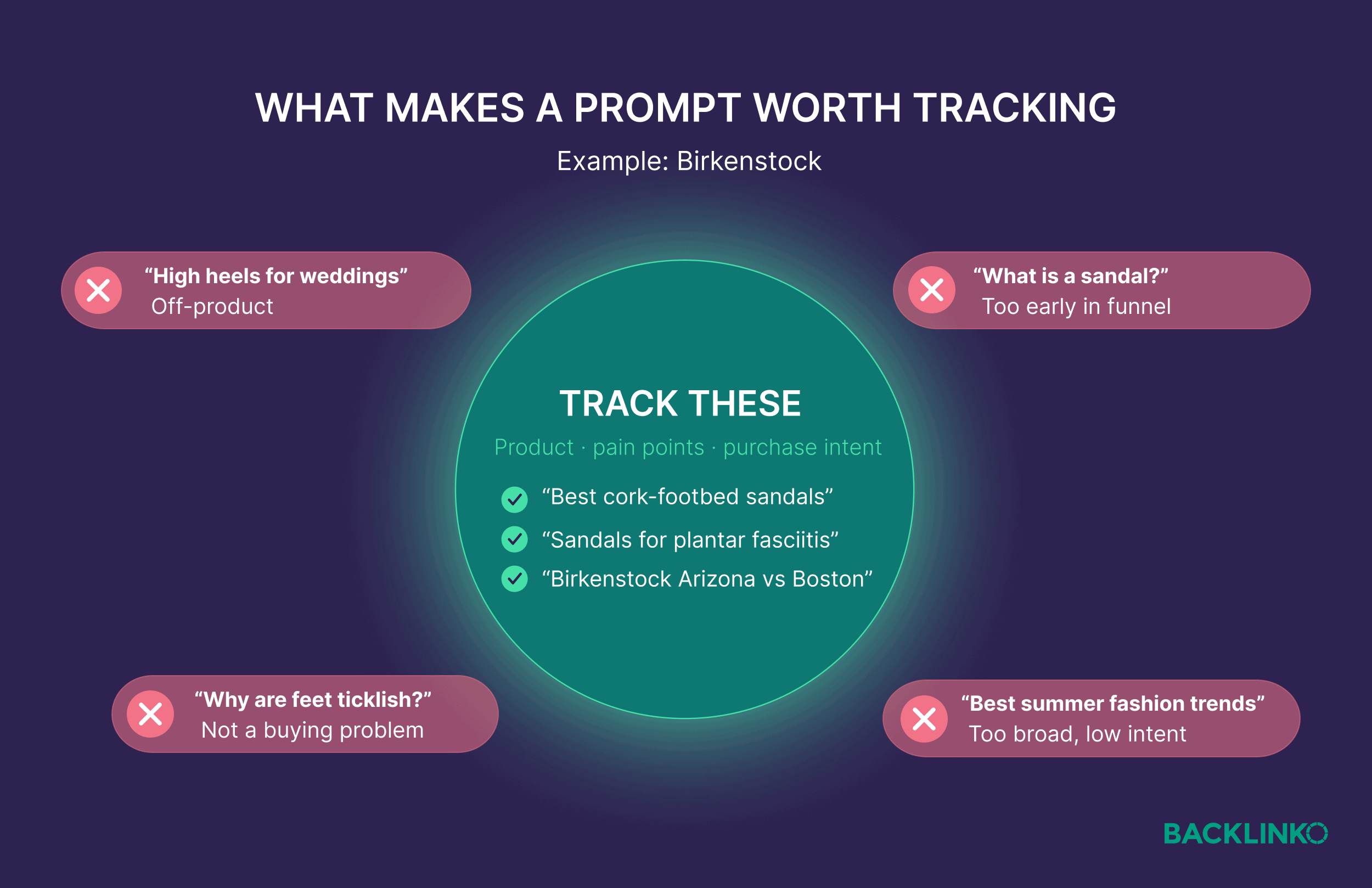 What makes a prompt worth tracking