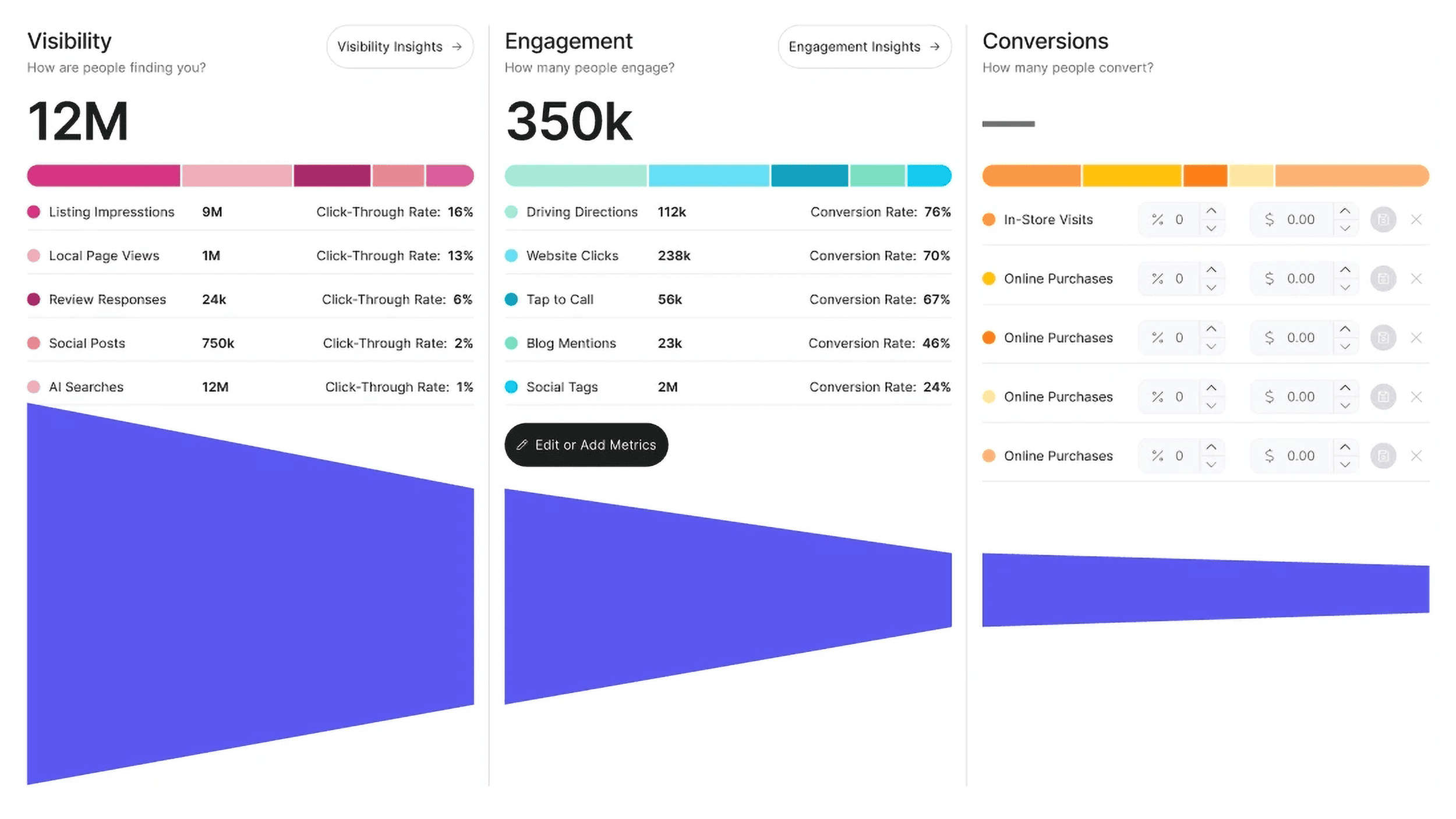 Yext – Analytics Yext – Analytics
