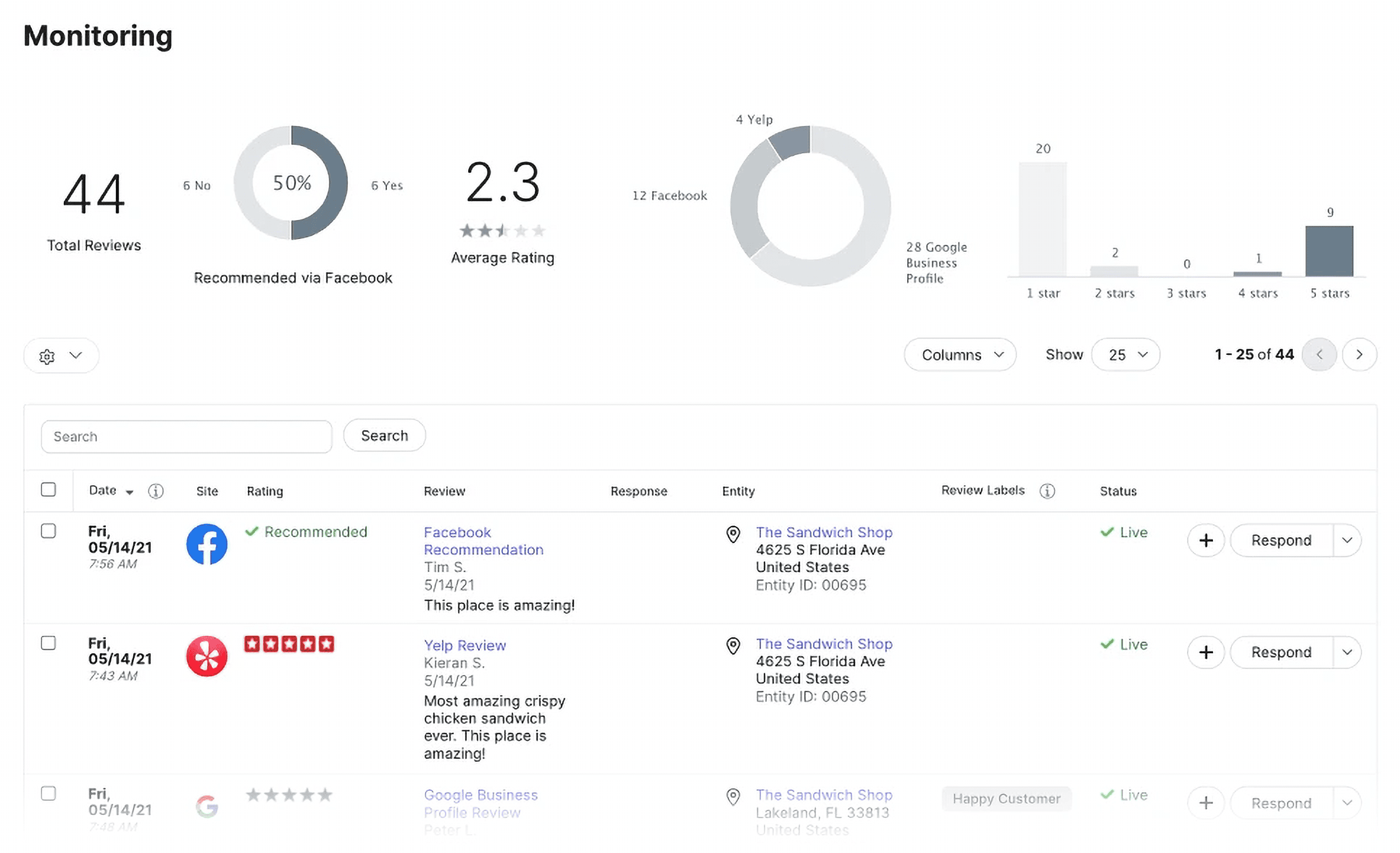 Yext – Monitoring Yext – Monitoring