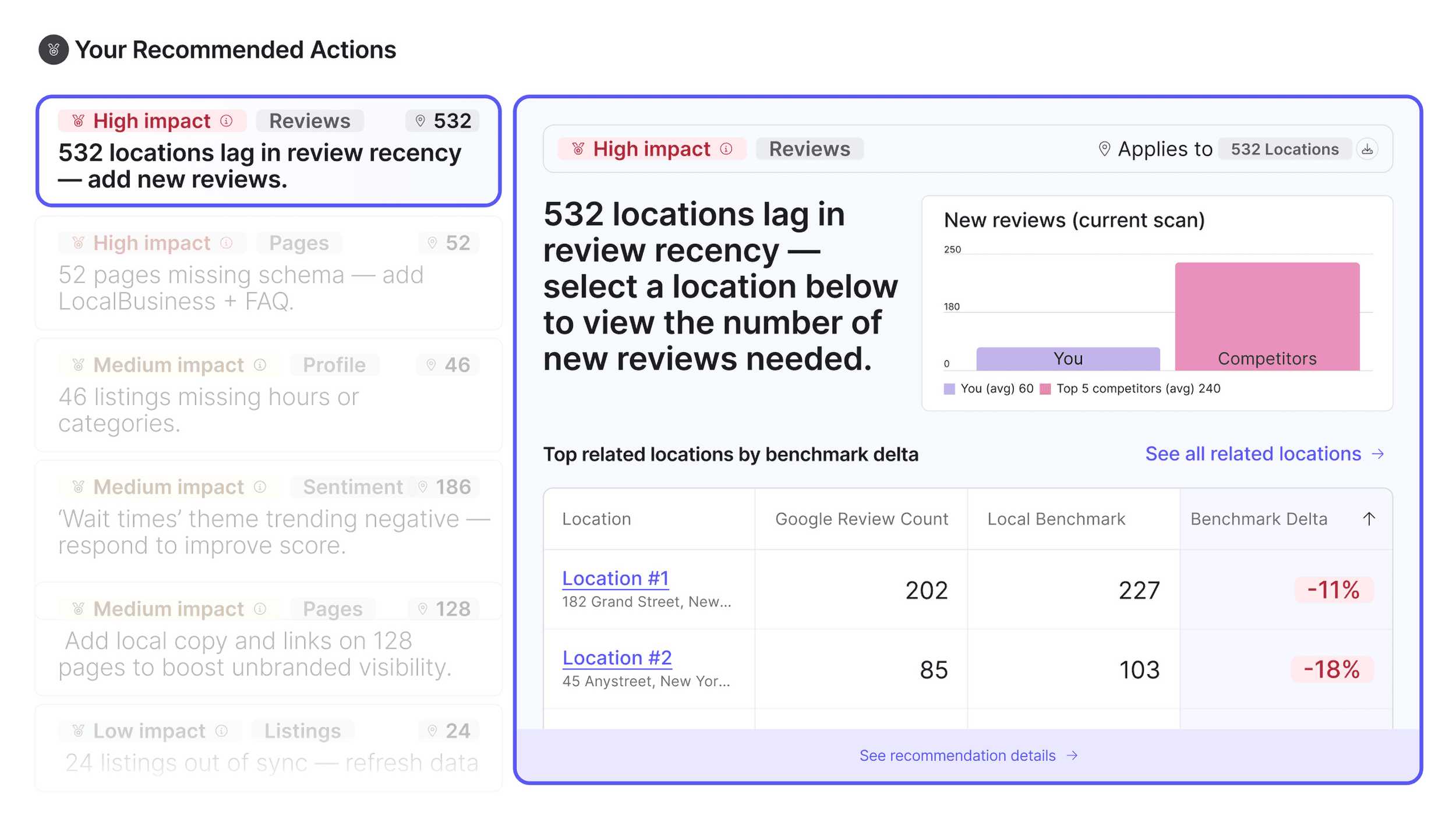 Yext – Scout – Recommendations Yext – Scout – Recommendations