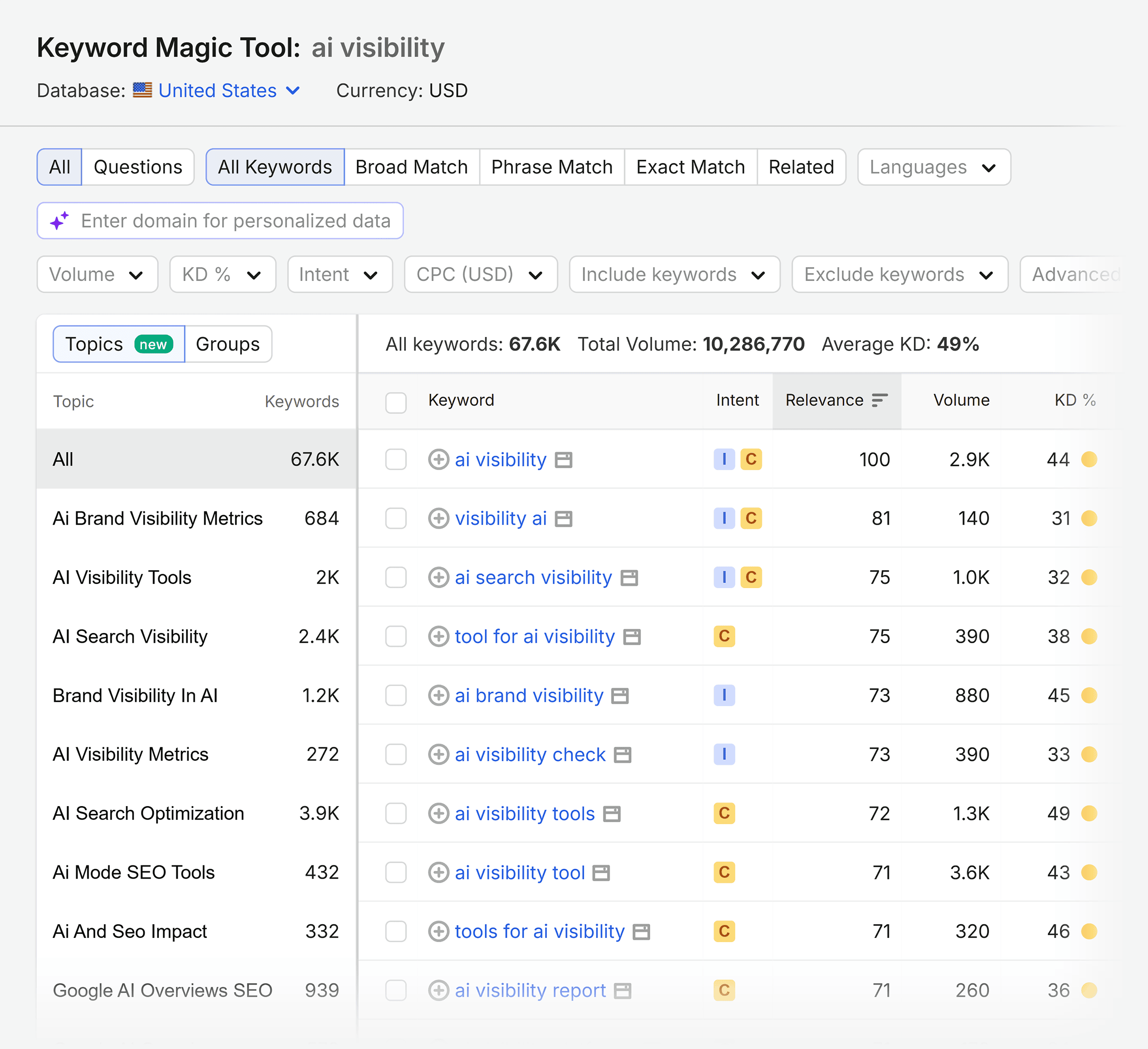 Keyword Magic Tool &ndash; AI visibility