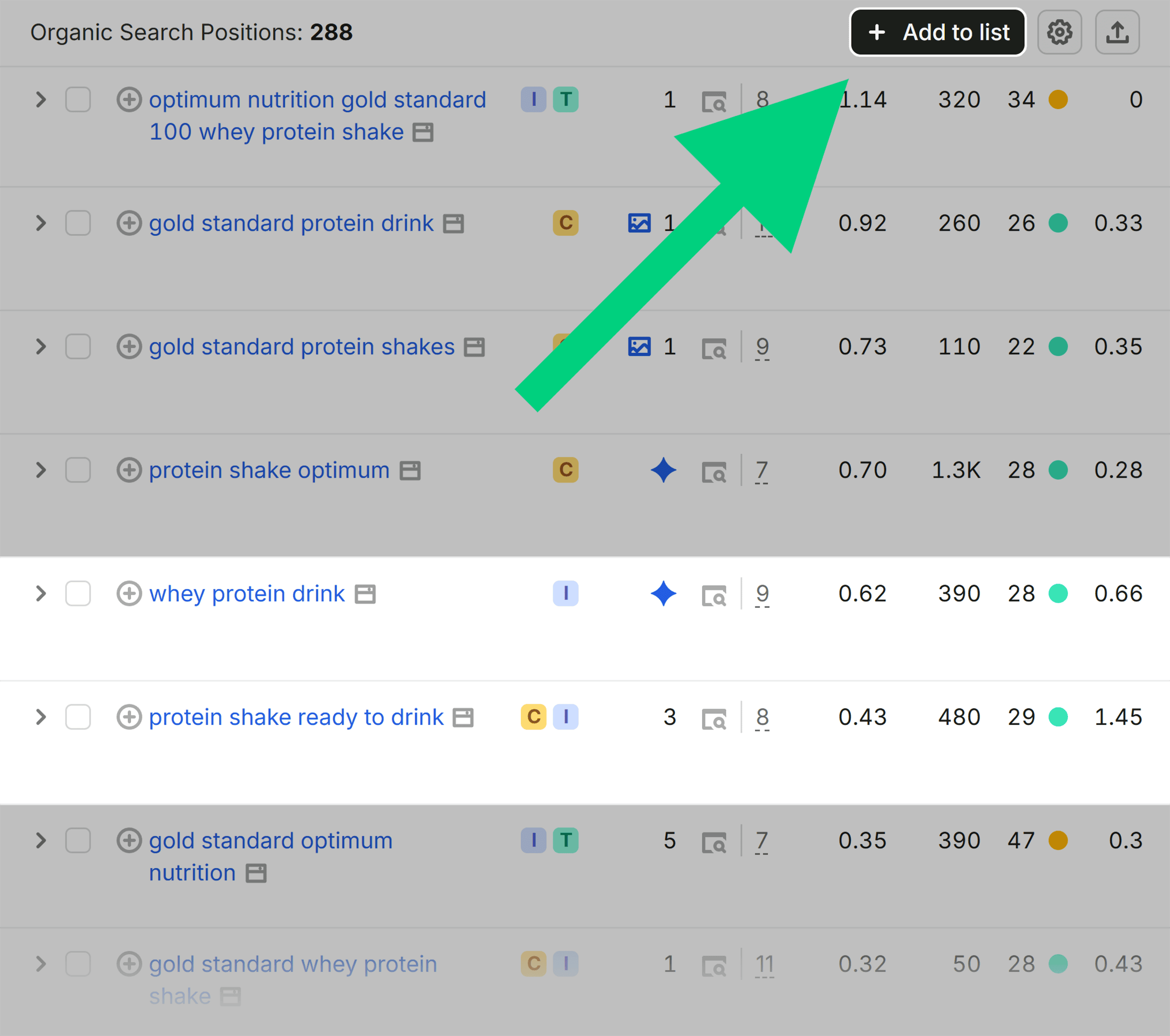 Organic Search Positions &ndash; Optimum Nutrition