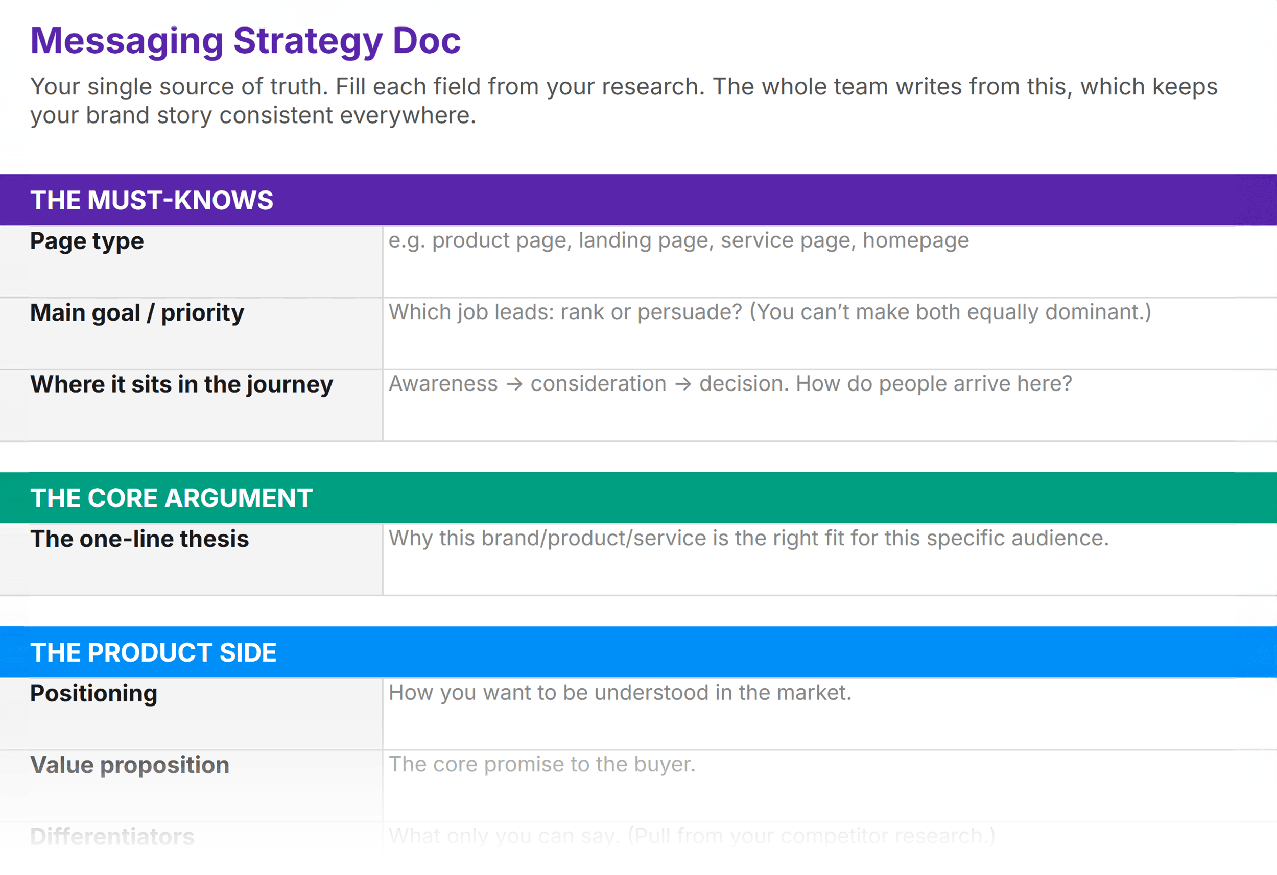 SEO Copywriting Messaging Toolkit &ndash; Messaging