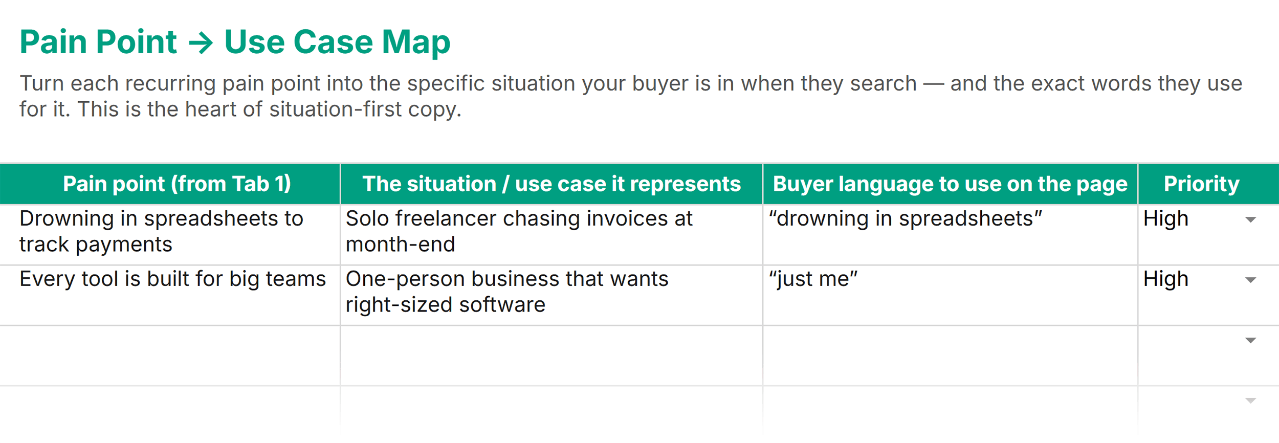 SEO Copywriting Messaging Toolkit &ndash; Pain Point