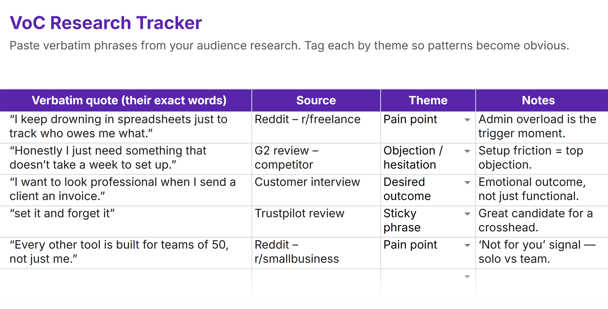 SEO Copywriting Messaging Toolkit &ndash; VoC