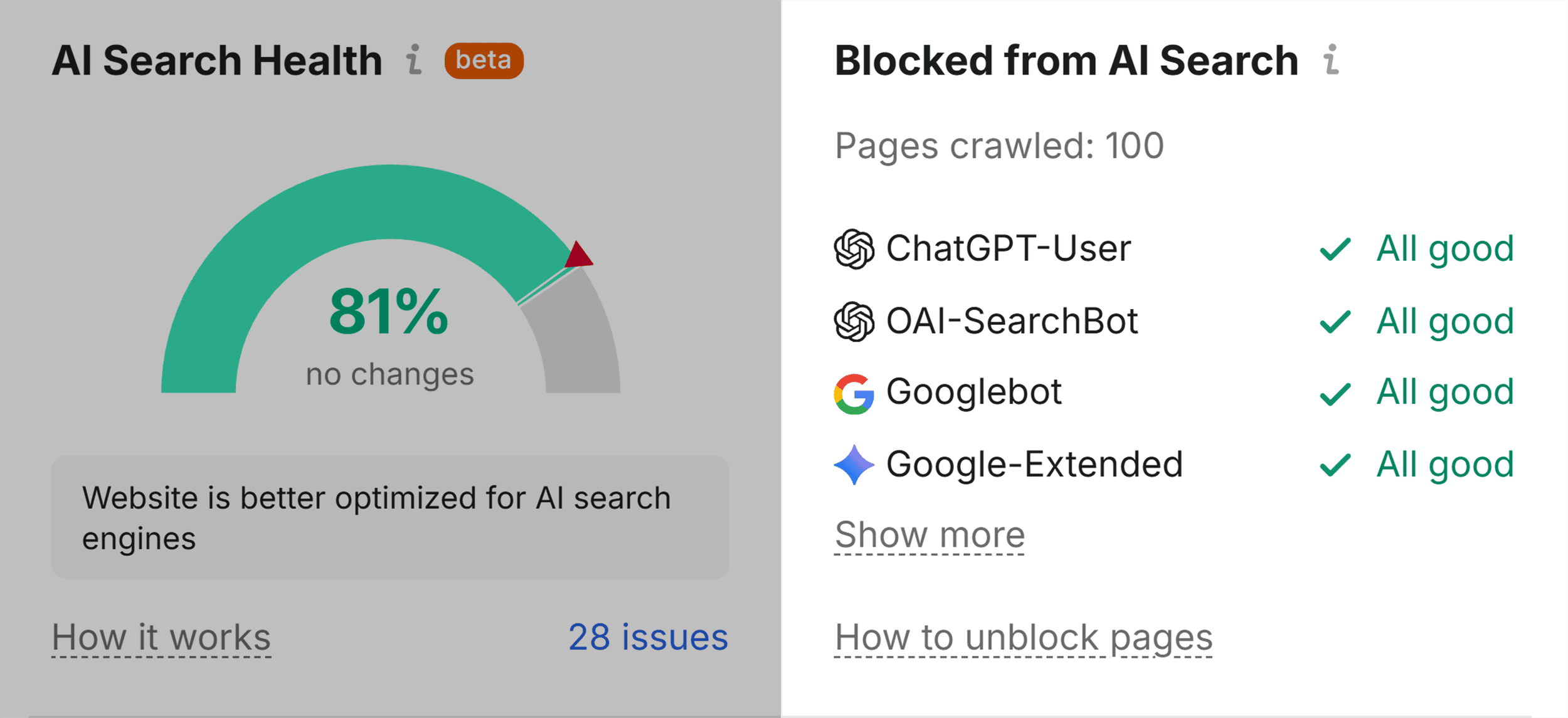 Site Audit &ndash; Backlinko &ndash; Blocked from AI