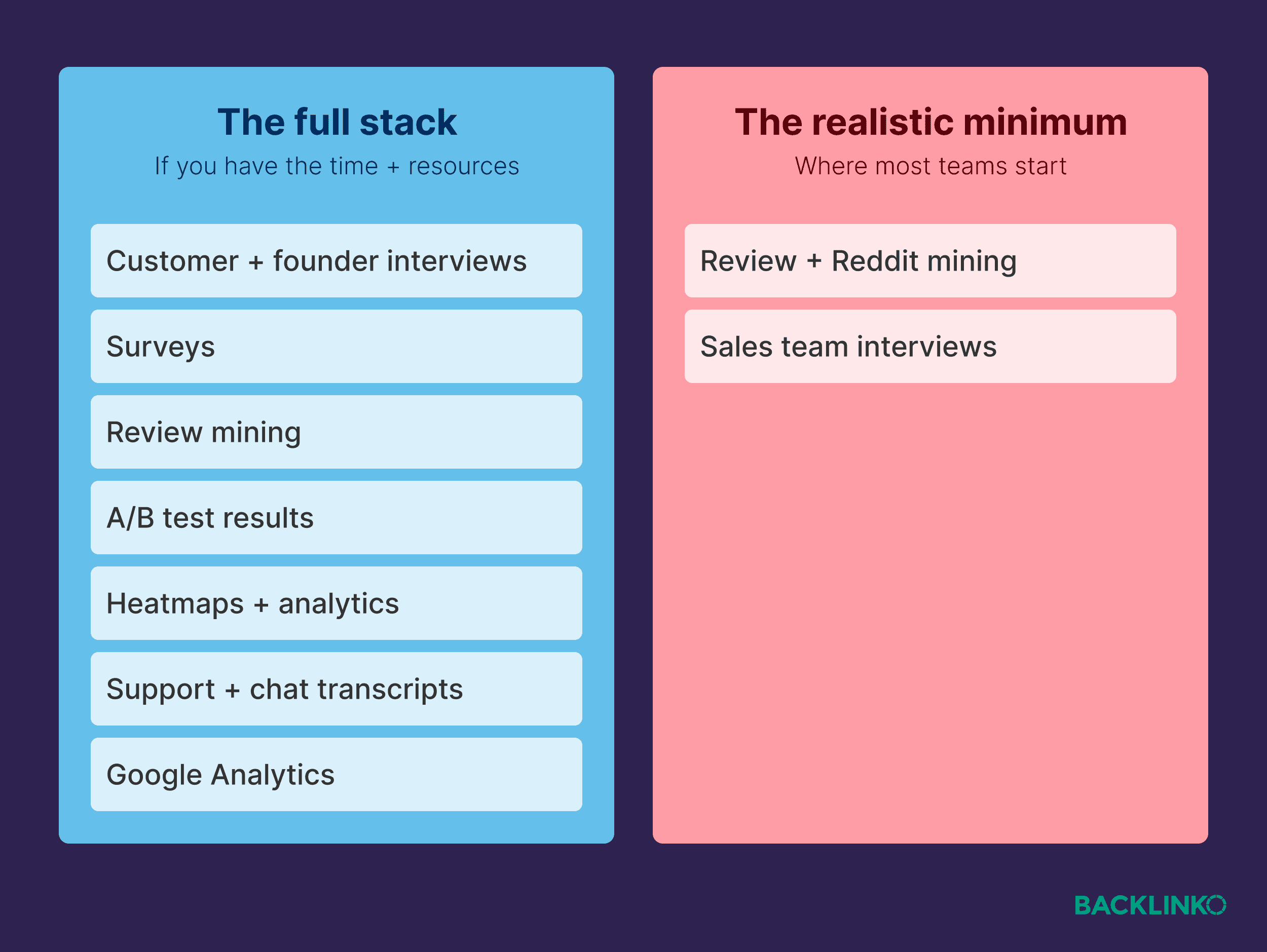 Where to start with audience research