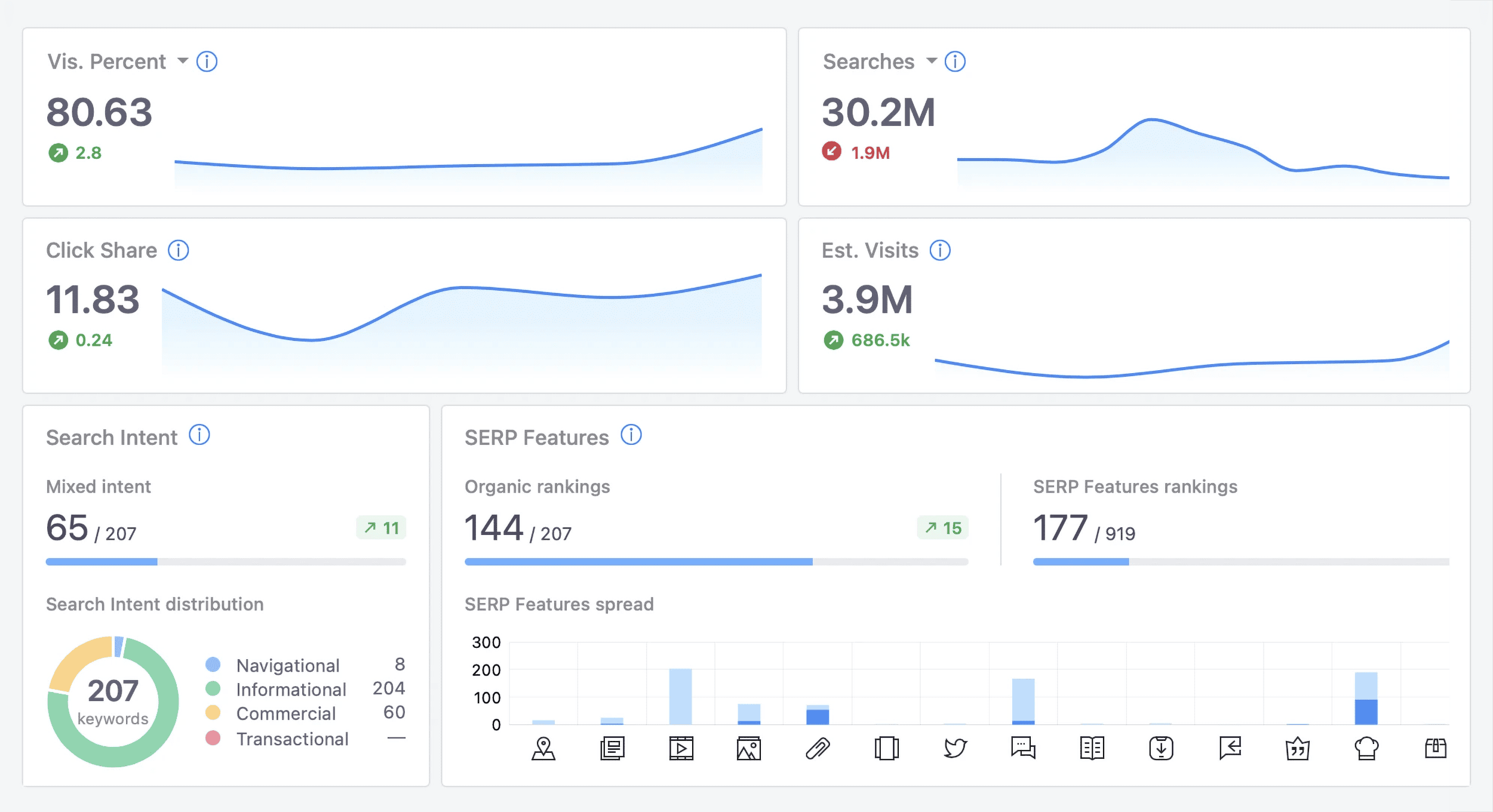 Advanced Web Ranking &ndash; Report