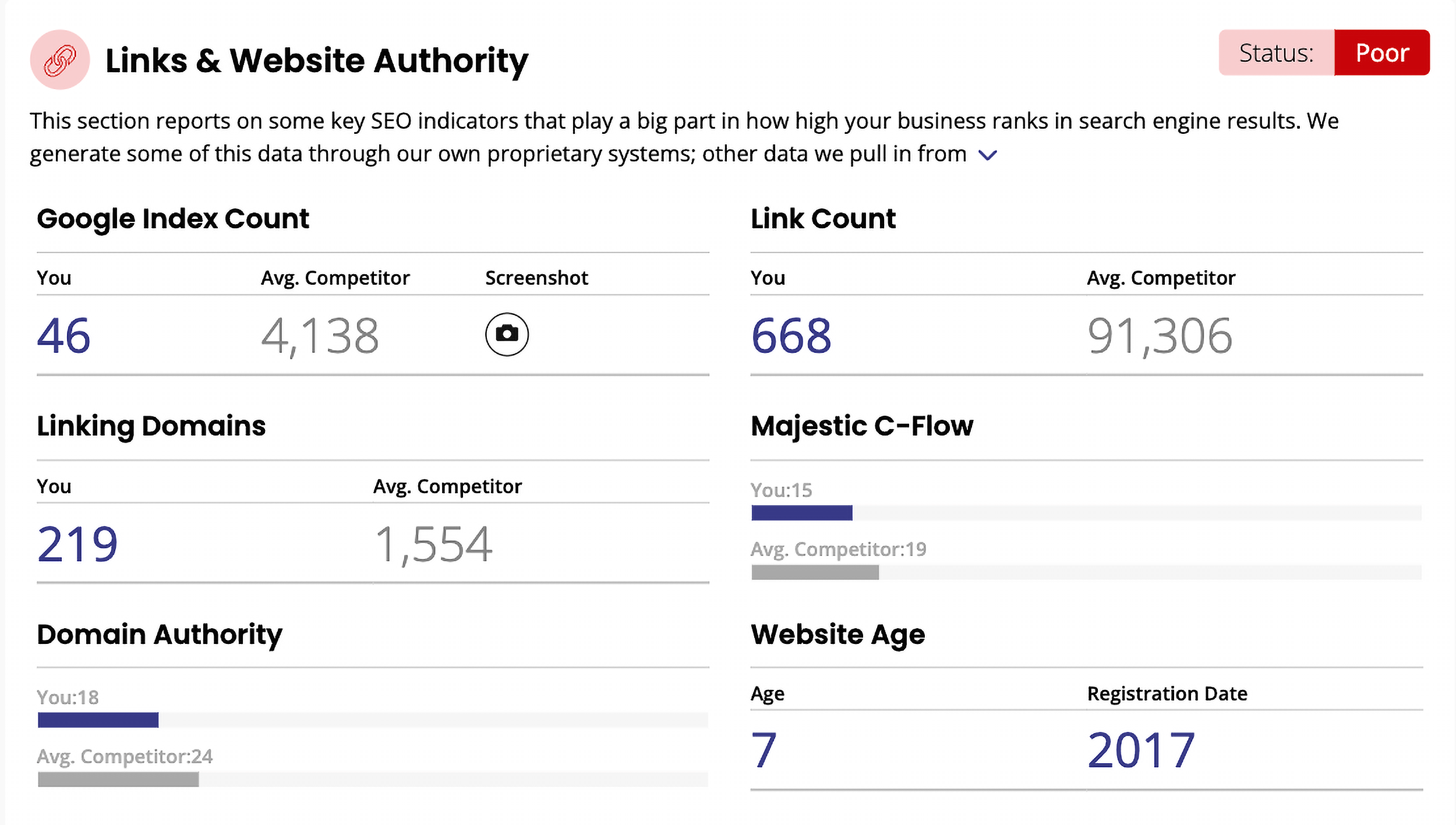 BrightLocal &ndash; Authority report