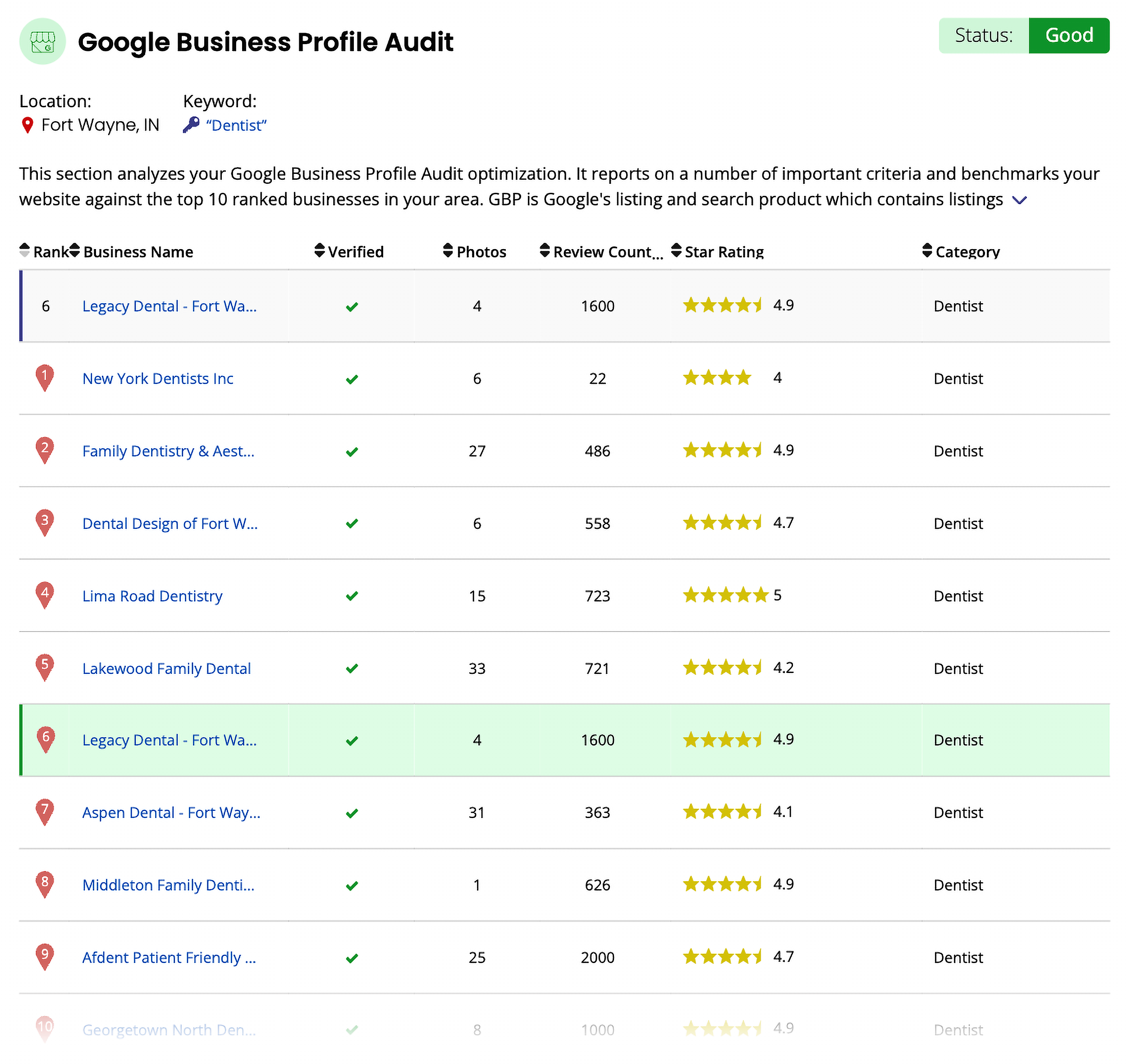 BrightLocal &ndash; GBP Audit