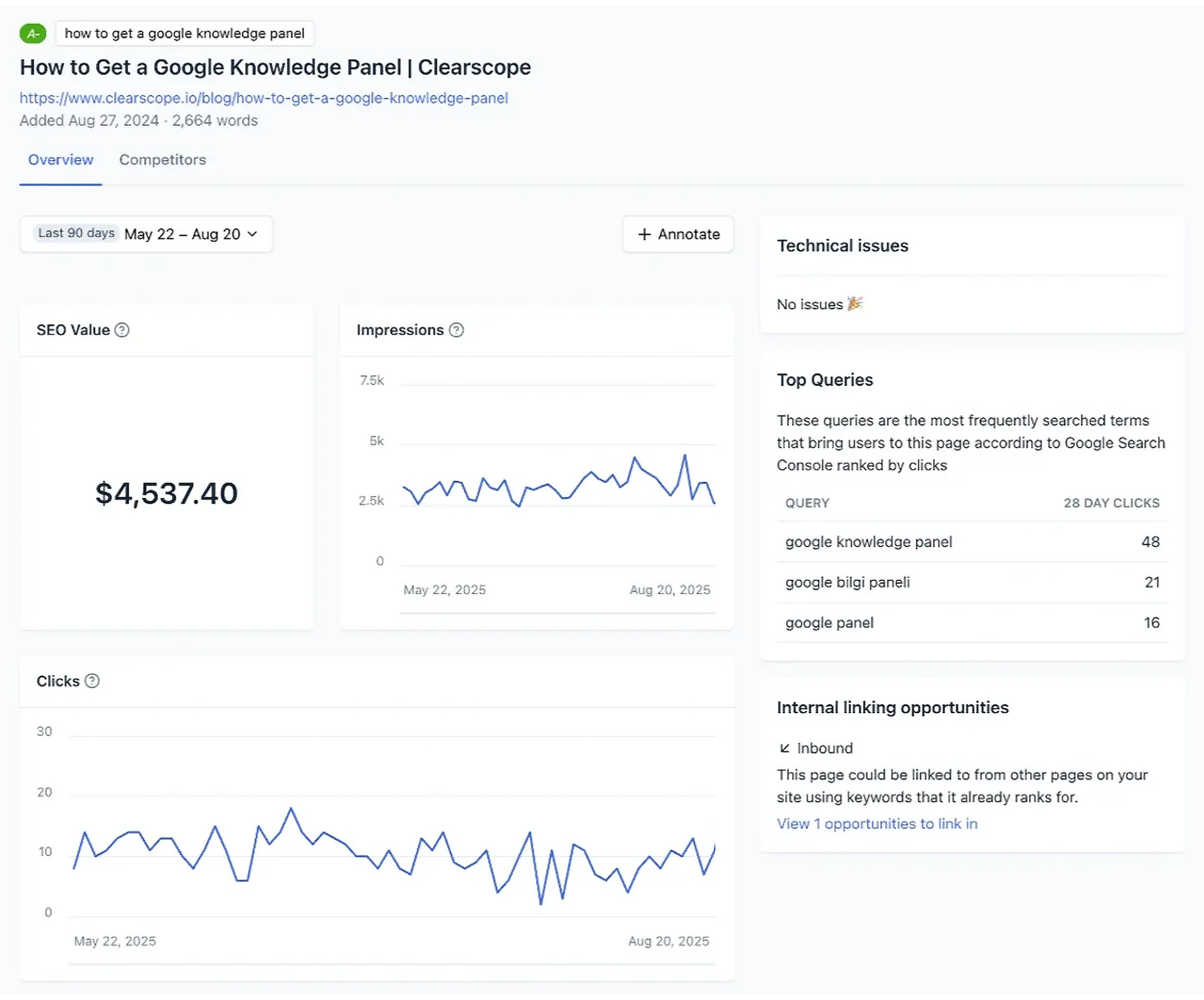 Clearscope &ndash; Page report