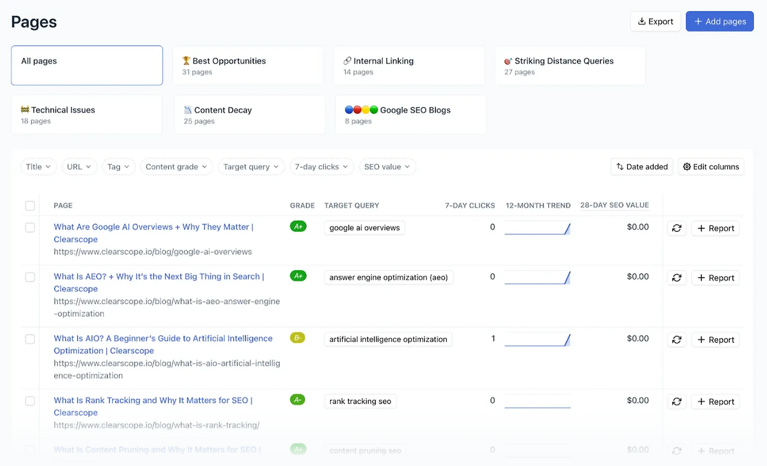 Clearscope &ndash; Pages