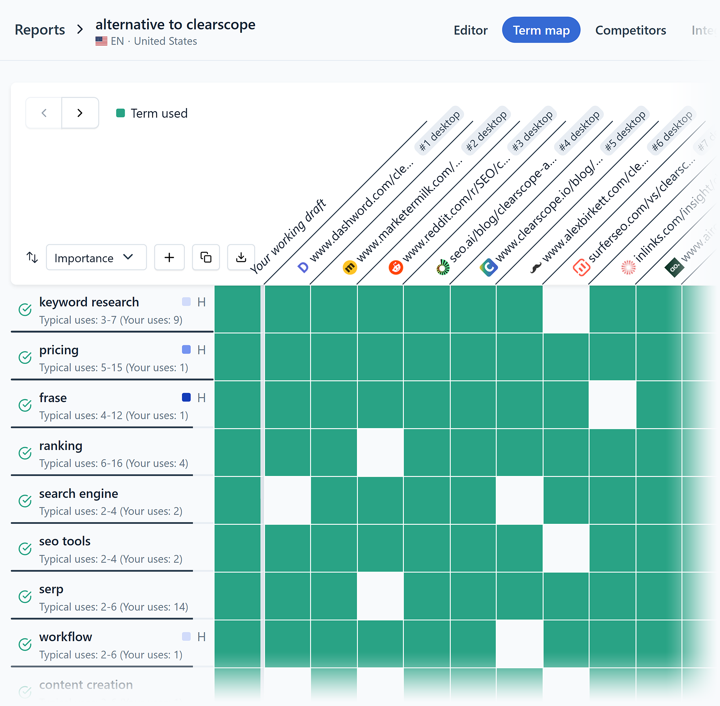 Clearscope &ndash; Term map