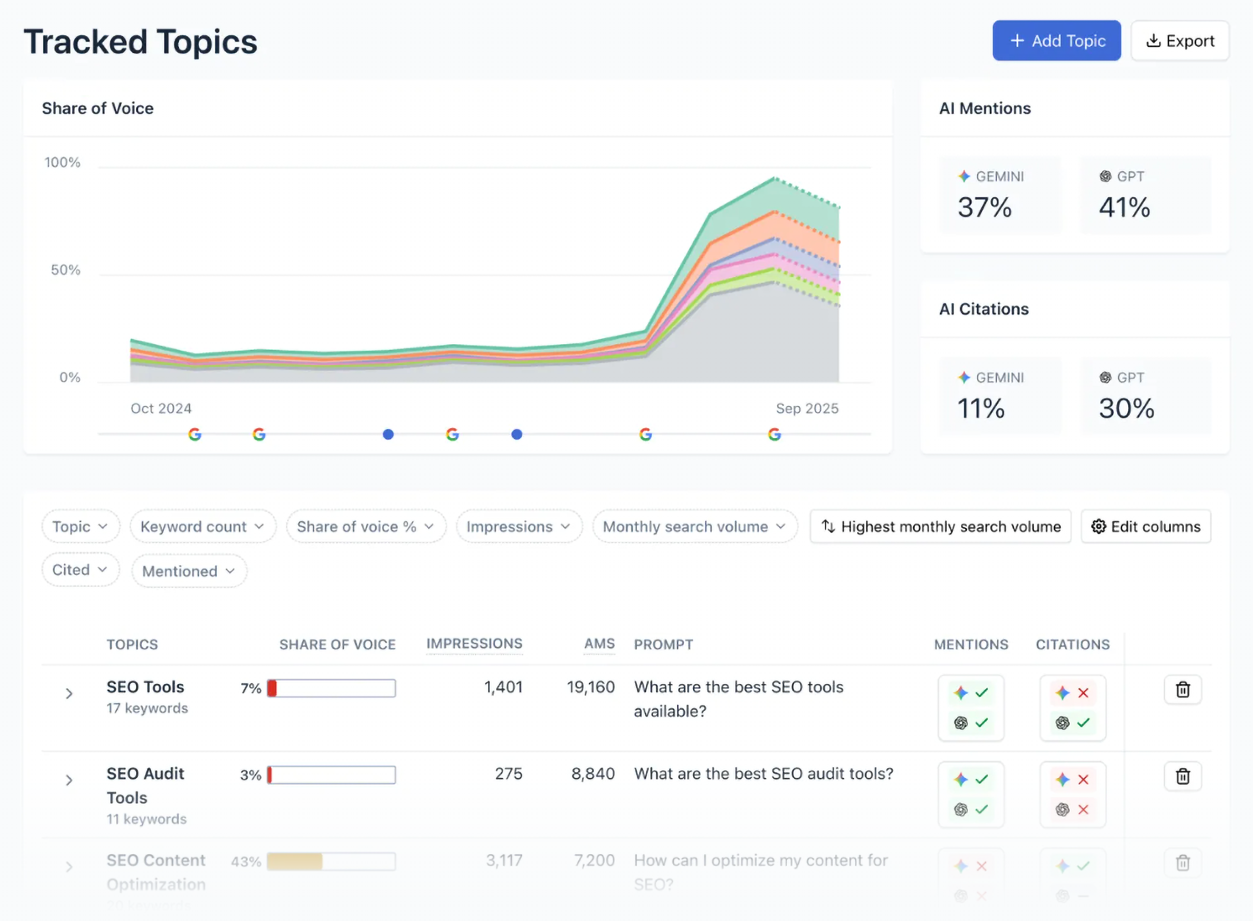 Clearscope &ndash; Tracked topics