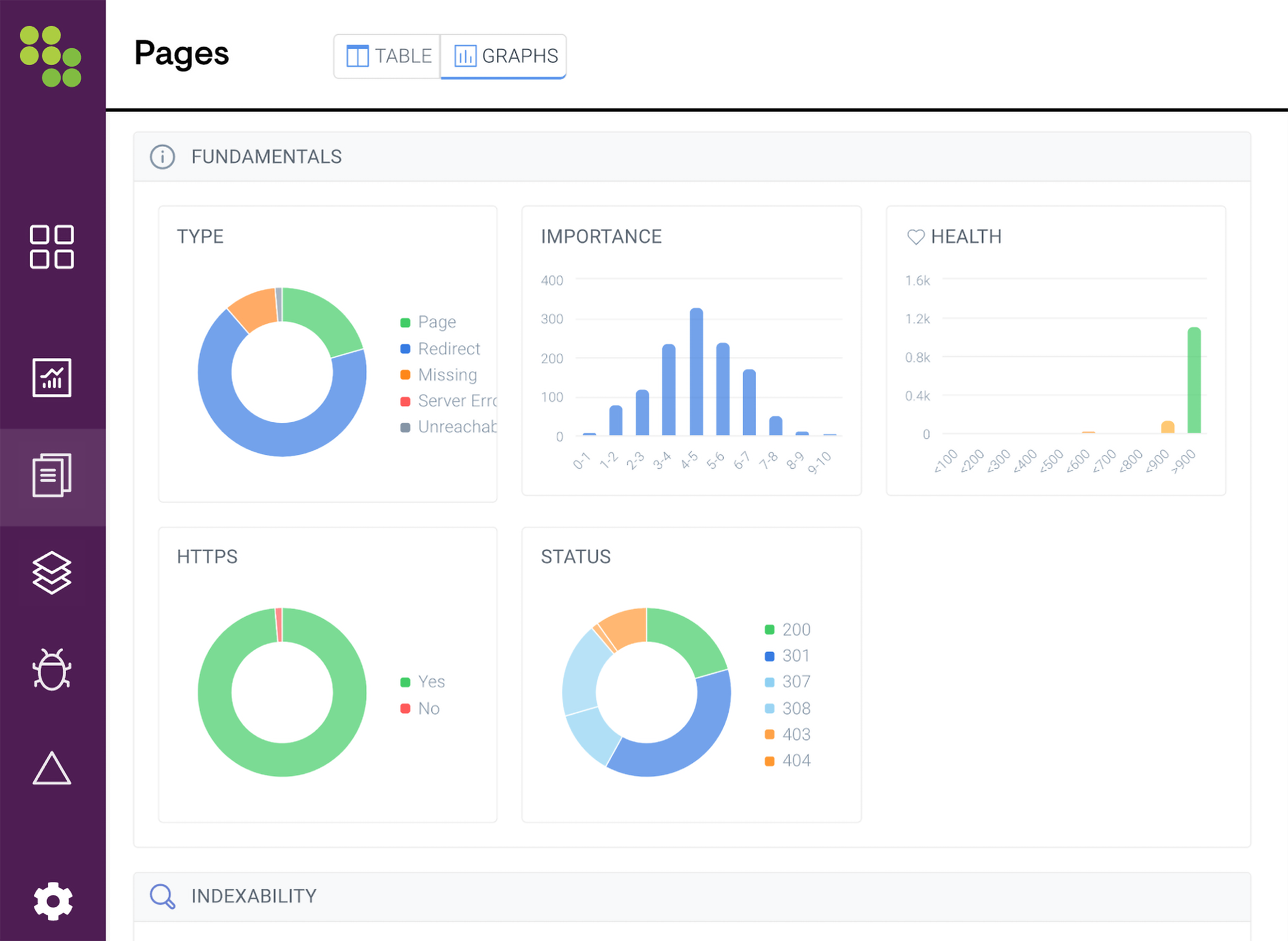 Conductor &ndash; Pages report