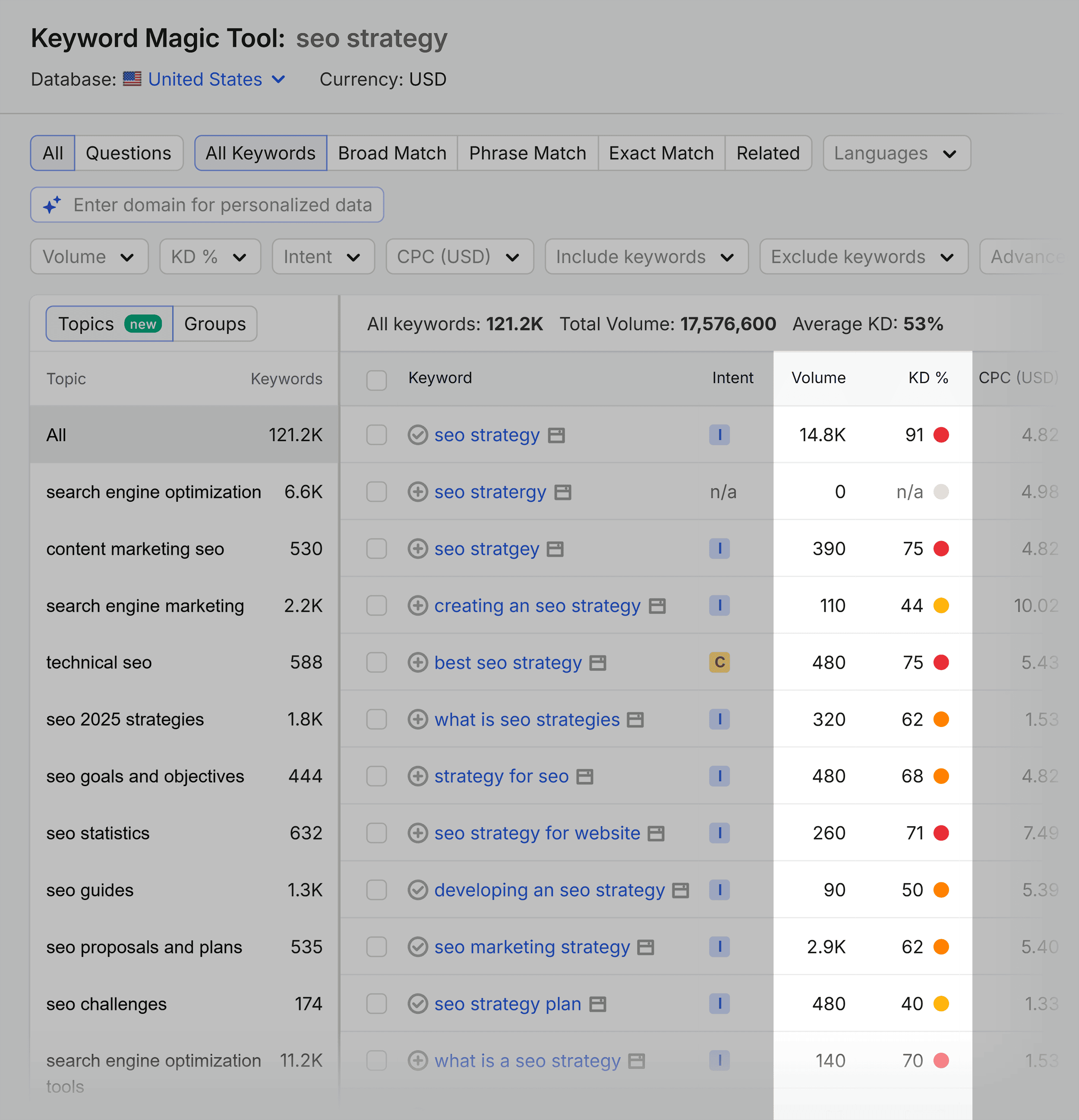 Keyword Magic Tool &ndash; SEO strategy &ndash; Volume & KD