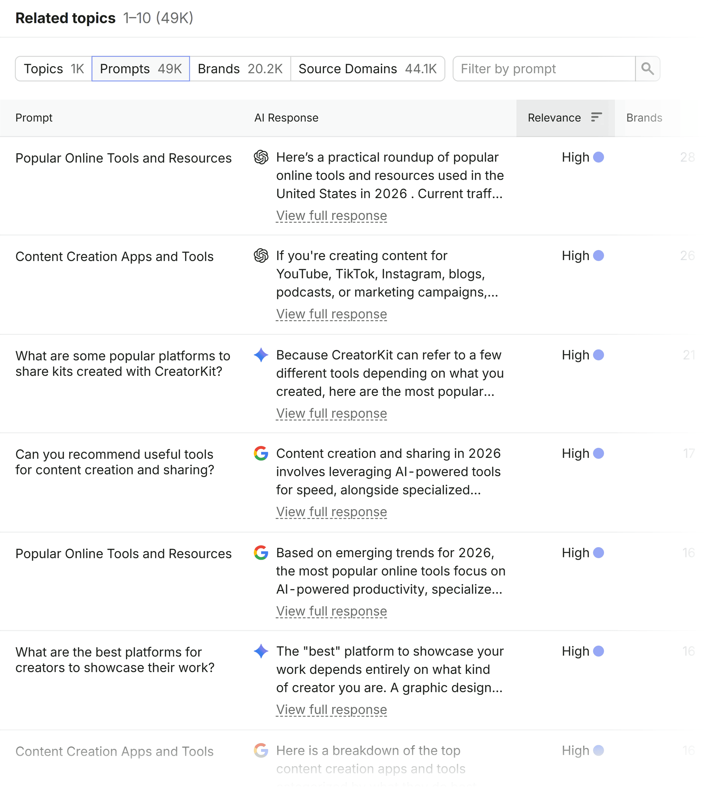 Prompt Research &ndash; Best creator tools &ndash; Related topics