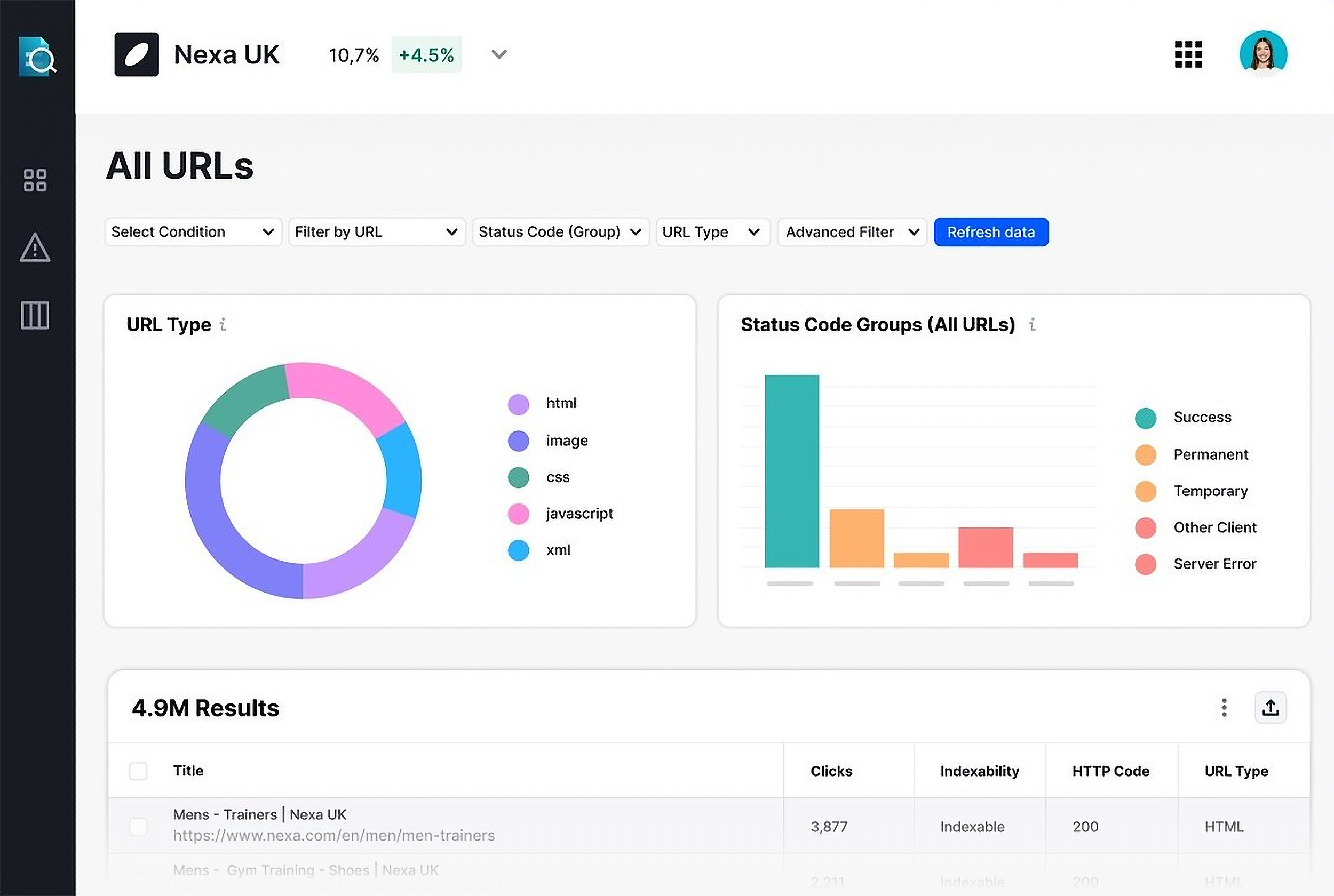 Semrush Enterprise &ndash; Site intelligence