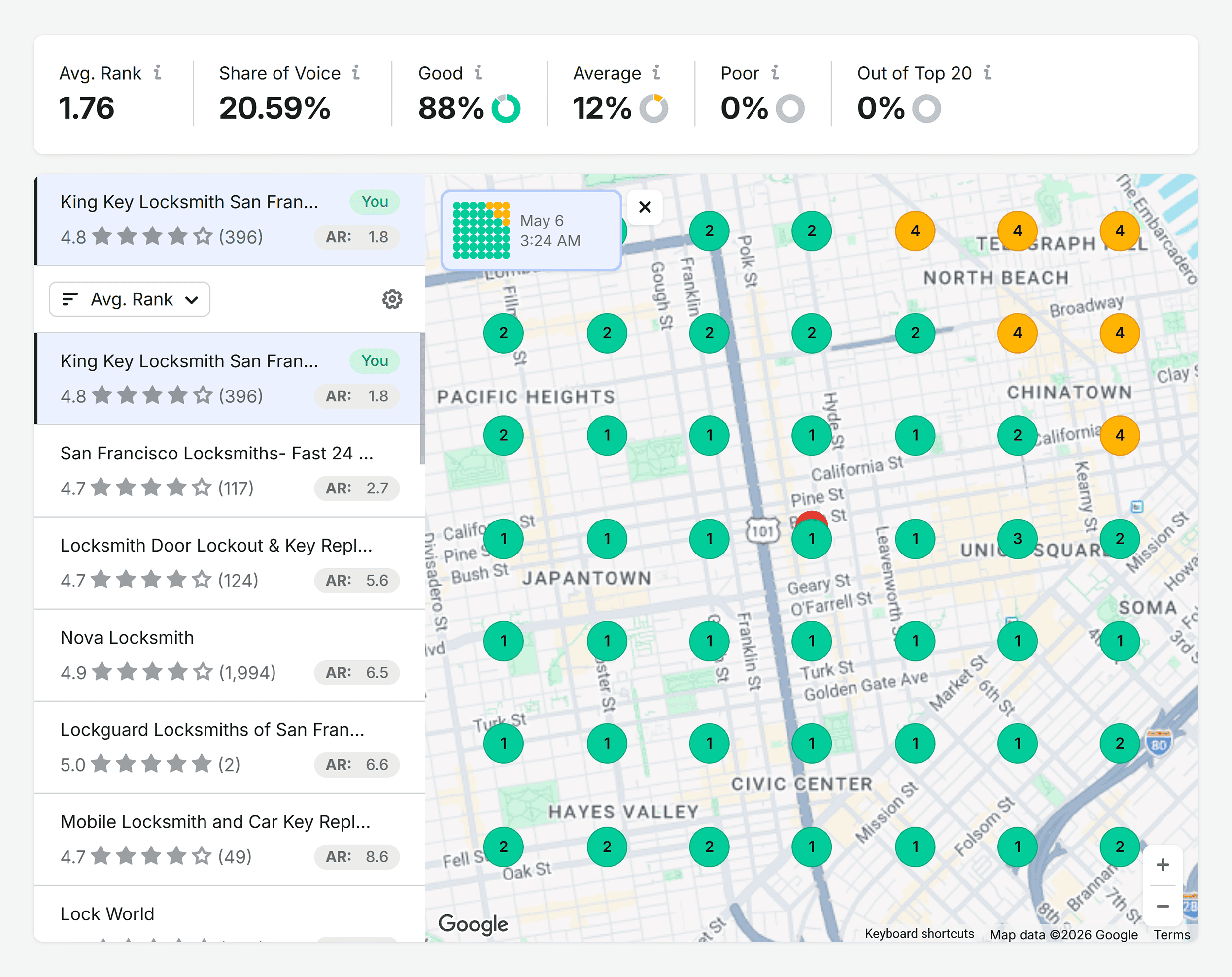 Semrush &ndash; Map rank tracker