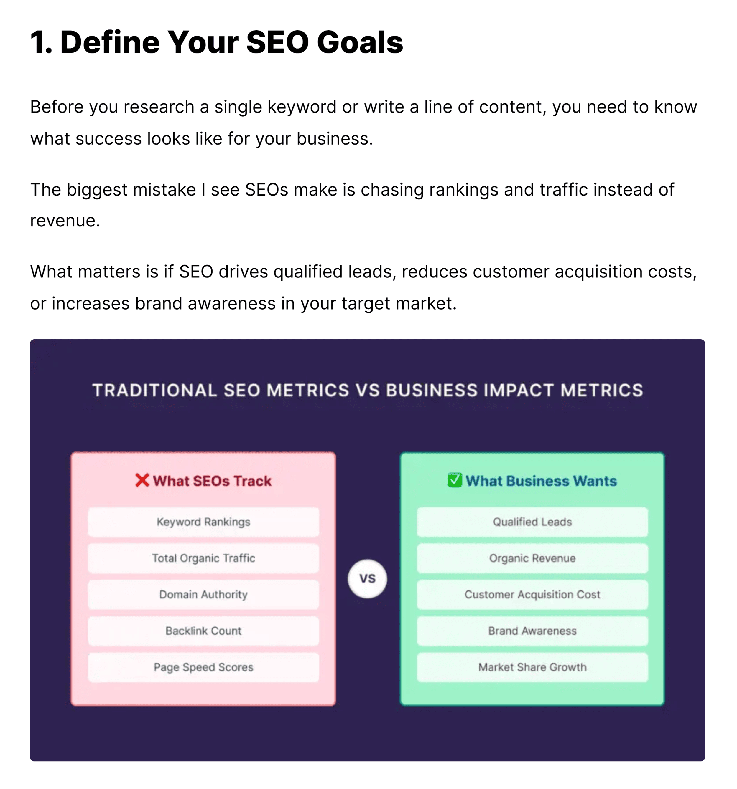SEO strategy &ndash; Chunked content