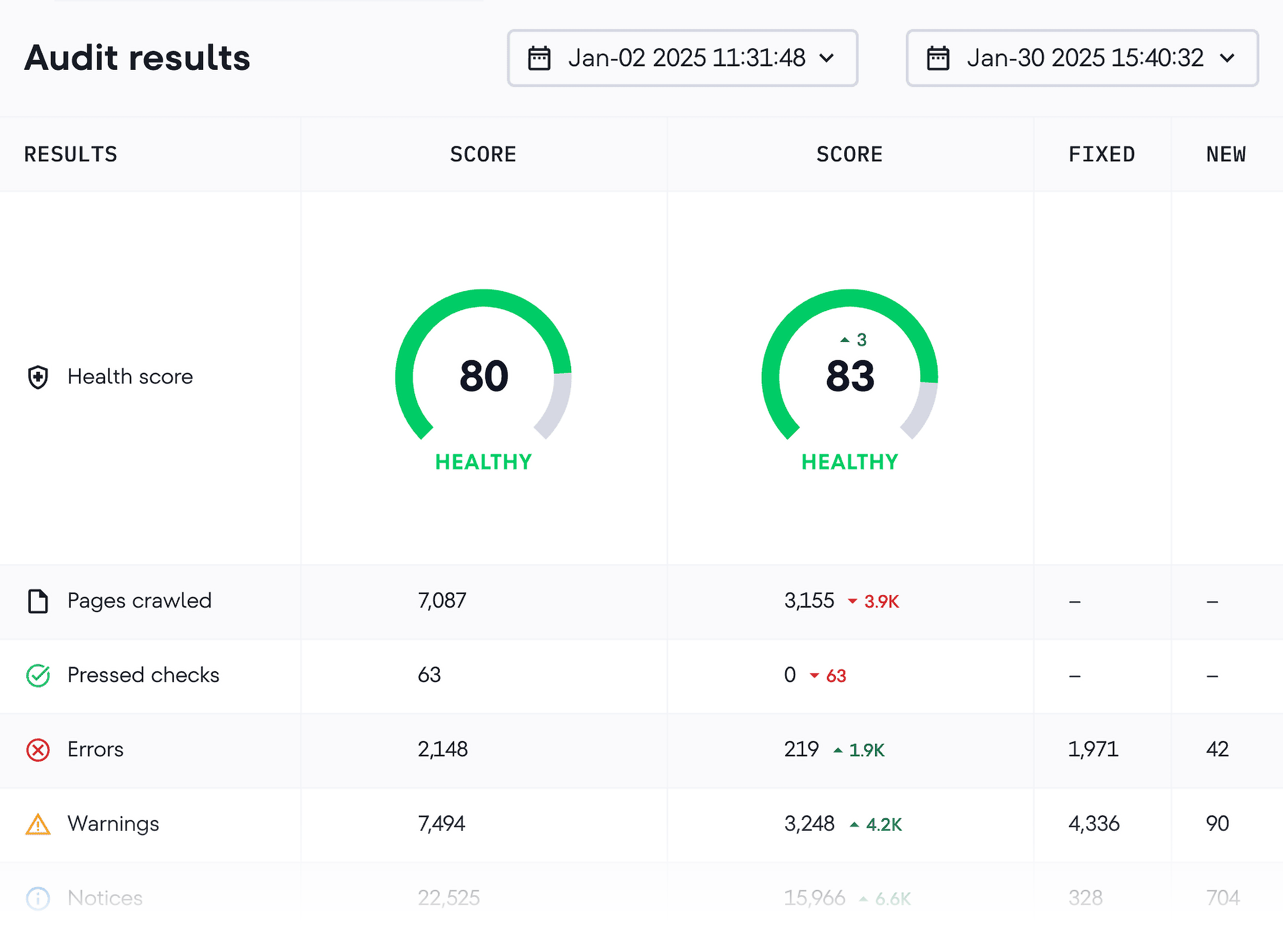 SE Ranking &ndash; Audit results