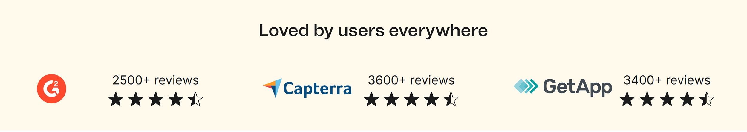 Brevo &ndash; Loved by users