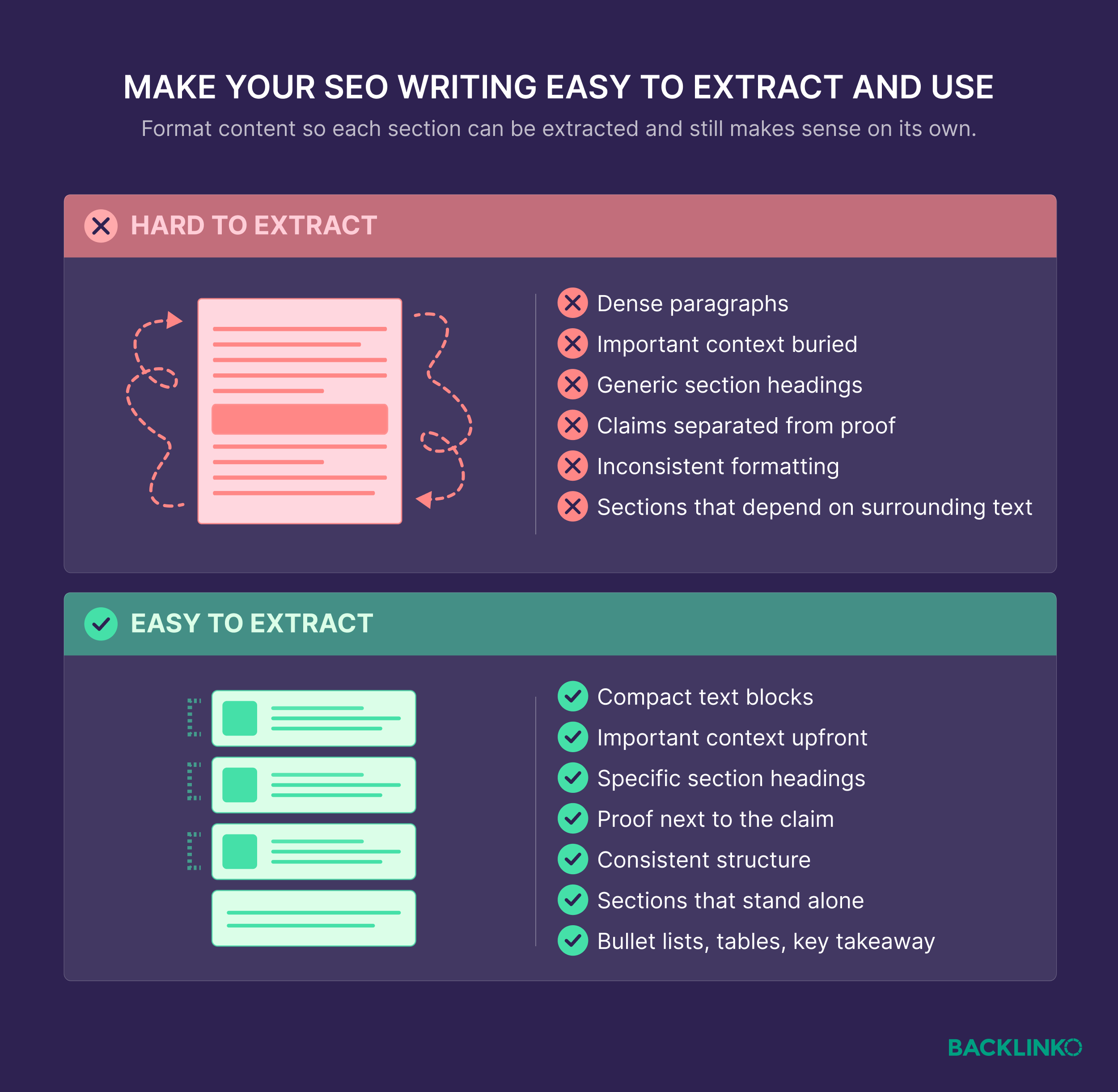 Easy to use SEO writing