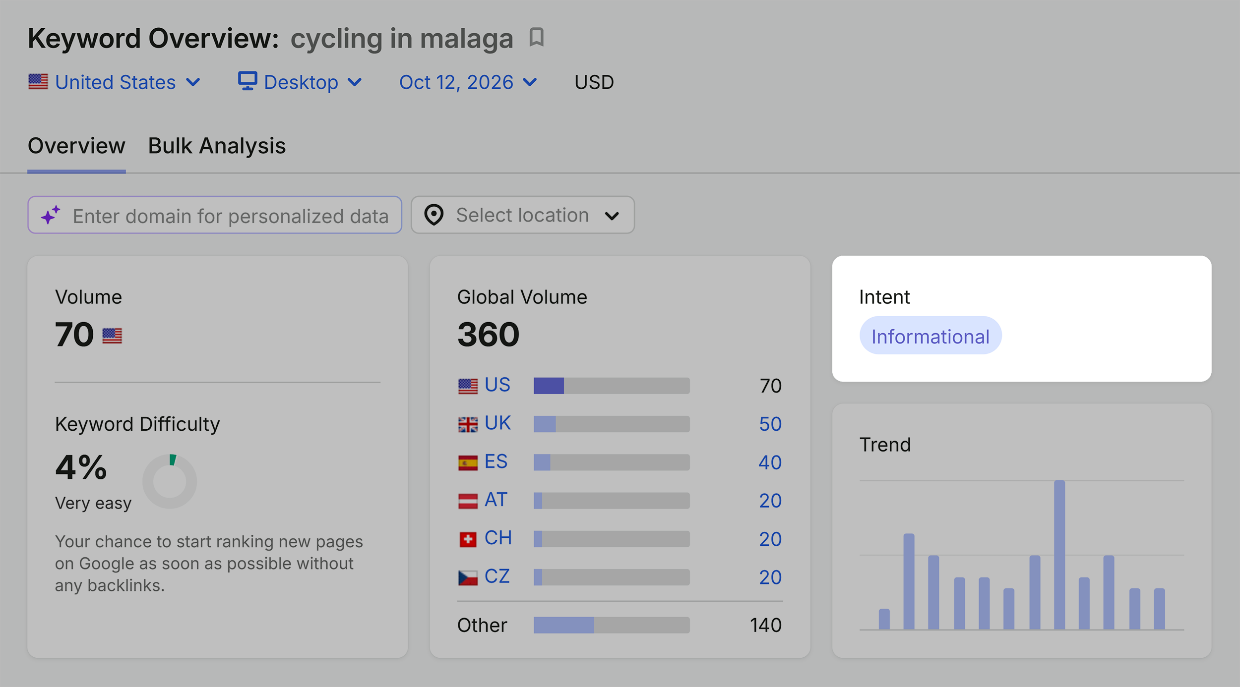 Keyword Overview &ndash; Cycling in Malaga &ndash; Intent