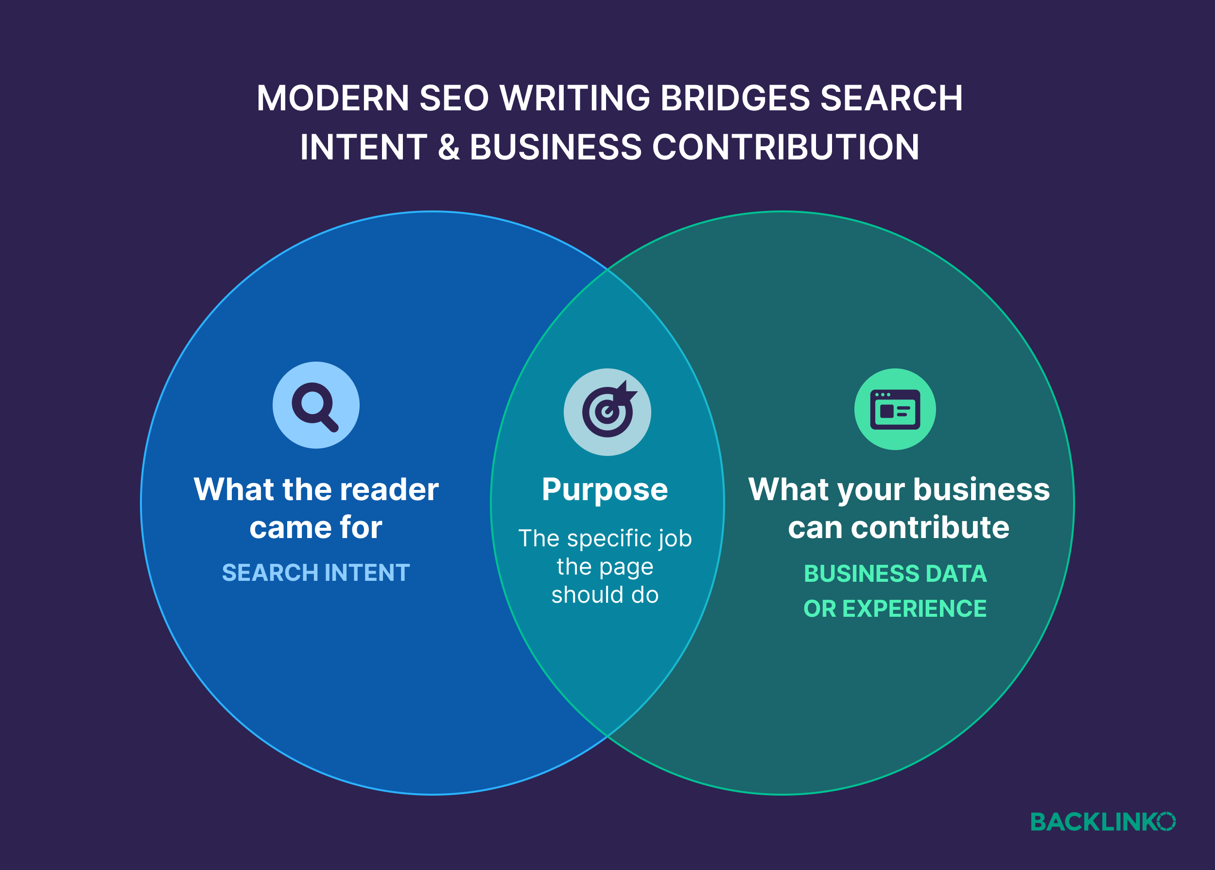 Modern SEO writing