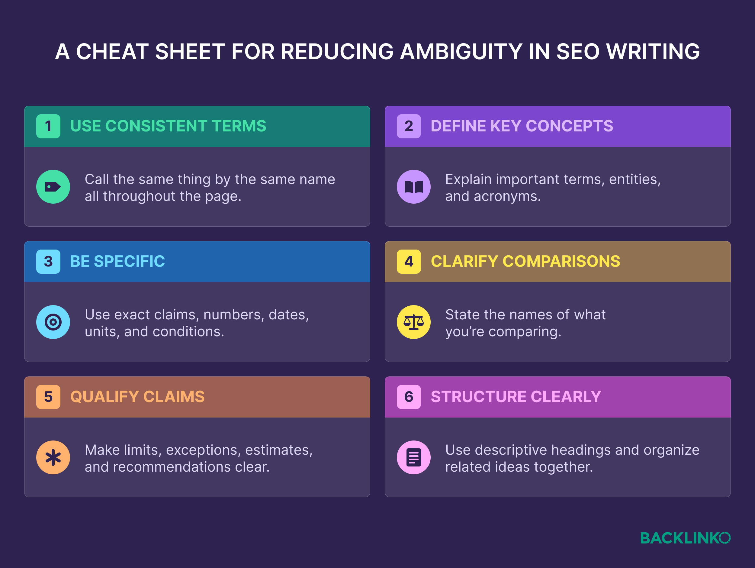 Reducing ambiguity cheat sheet