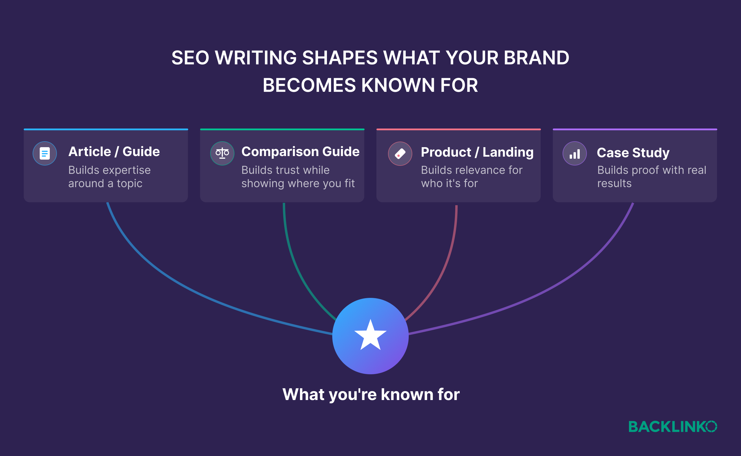 SEO writing shapes your brand