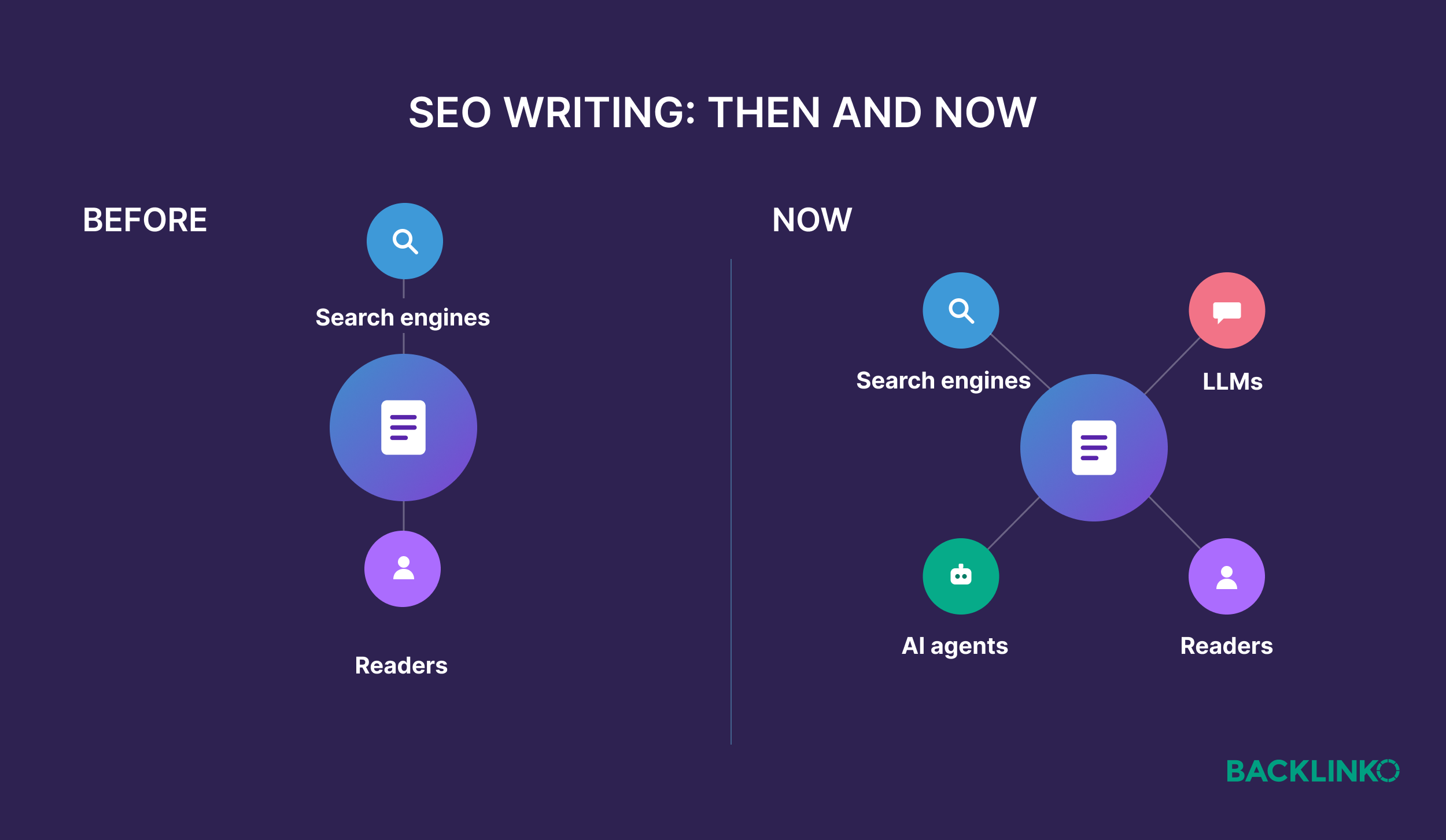 SEO writing: then and now
